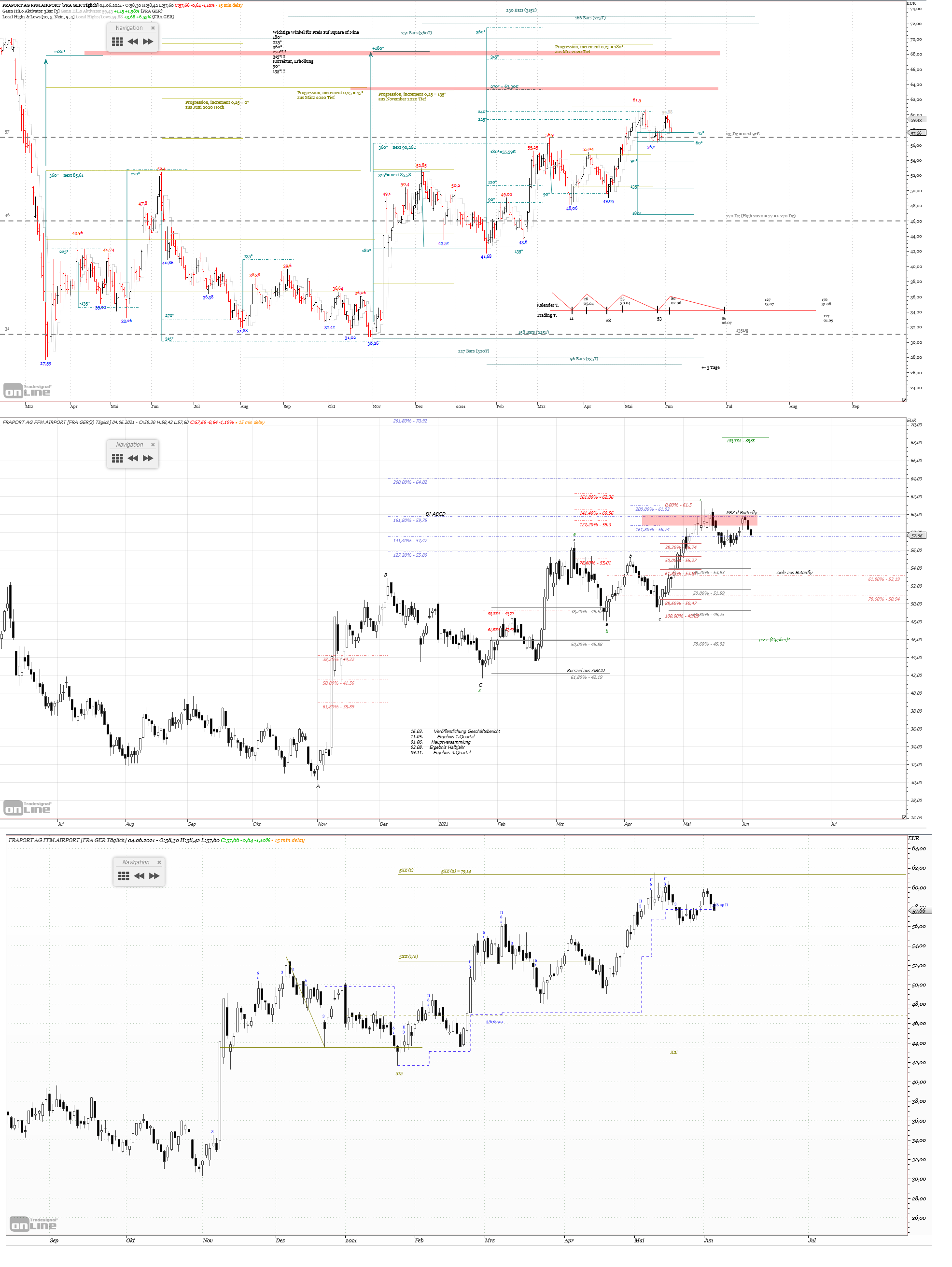 Gold und weitere interessante Anlagemöglichkeiten. 1256761