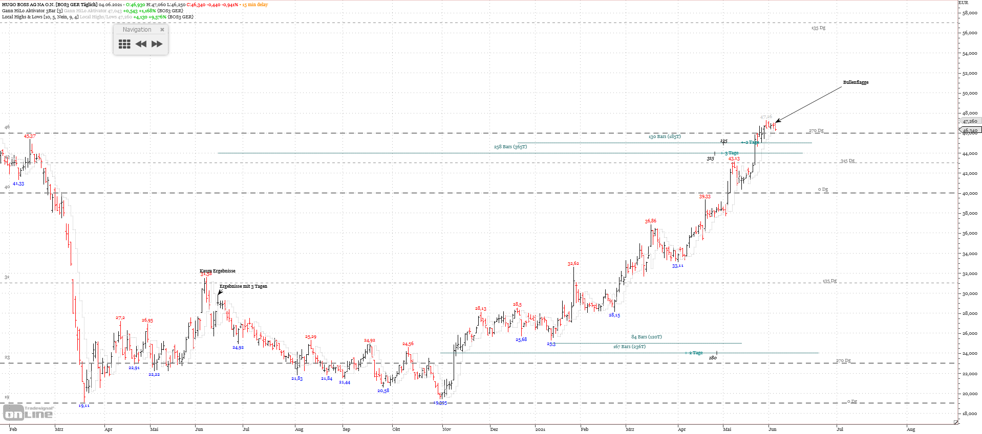 Gold und weitere interessante Anlagemöglichkeiten. 1256843