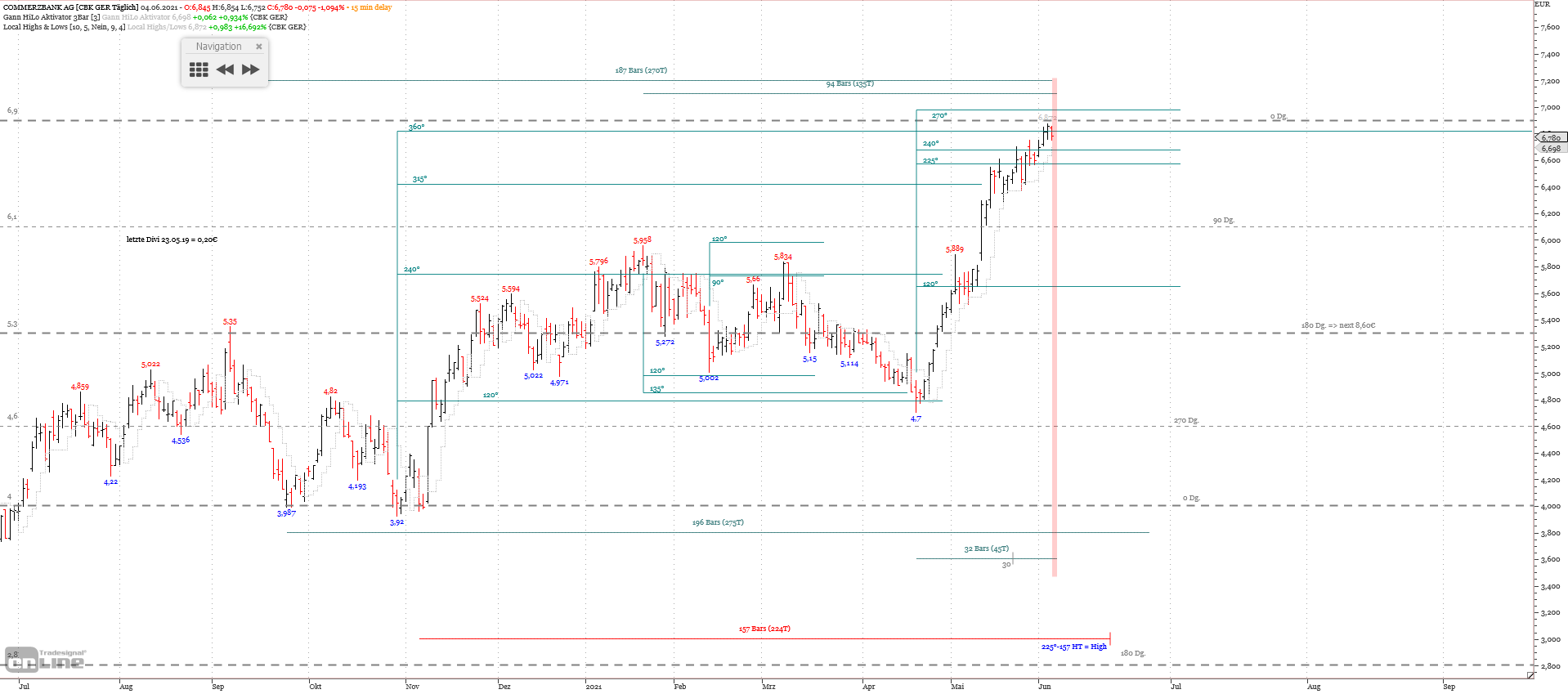 Gold und weitere interessante Anlagemöglichkeiten. 1256844