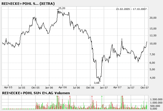 REINECKE - Techn. Analyse (Rallyeschub) 125726