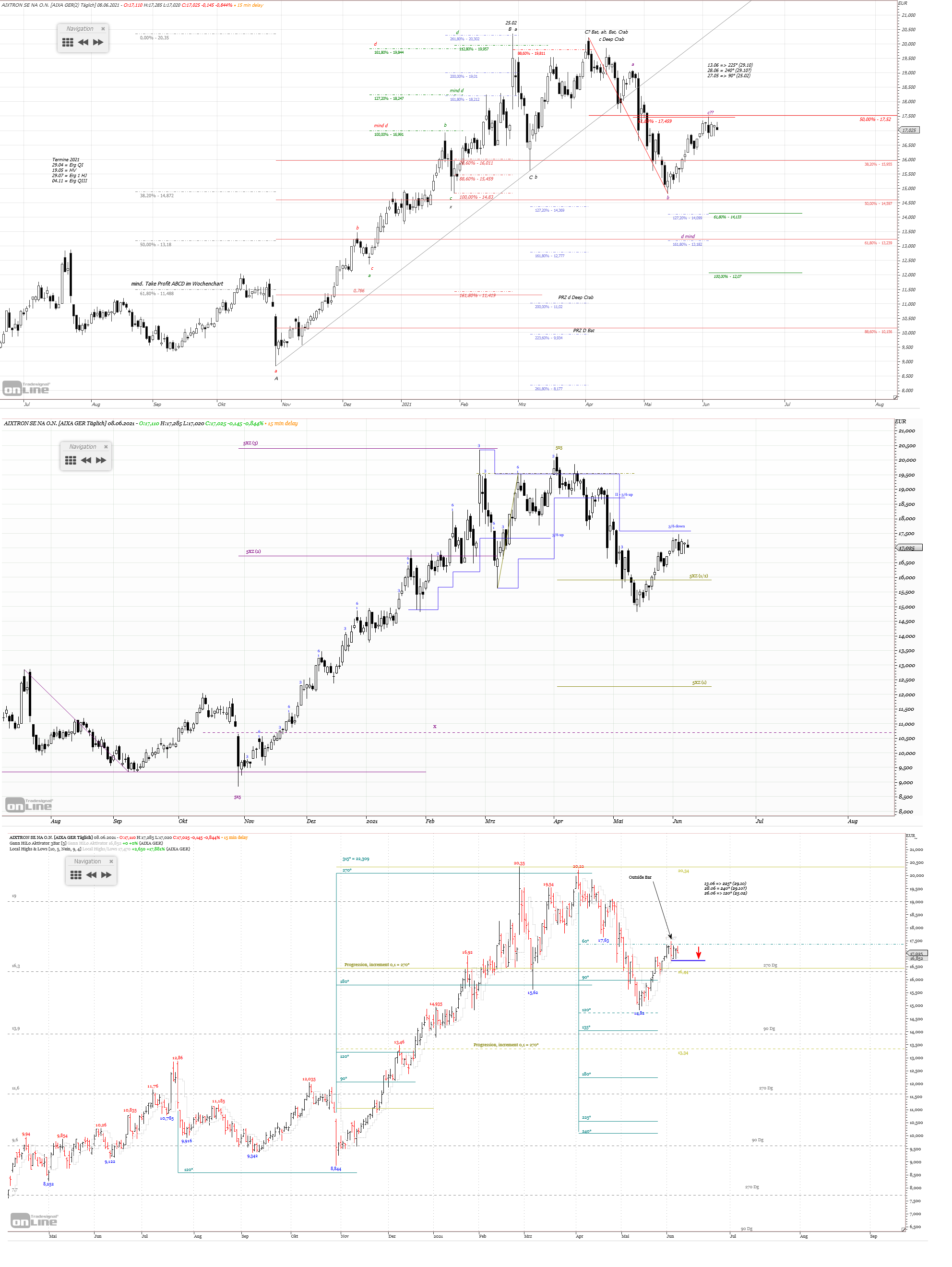 Gold und weitere interessante Anlagemöglichkeiten. 1257476