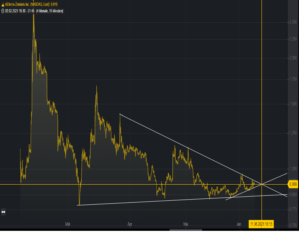 AEZS vs. KERX 1257478