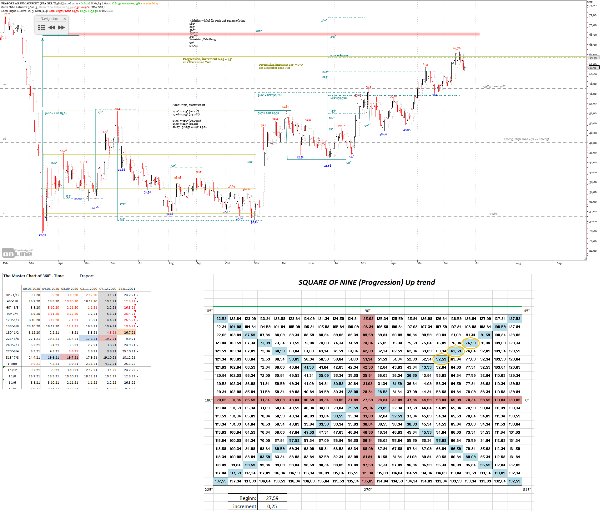 Gold und weitere interessante Anlagemöglichkeiten. 1260113