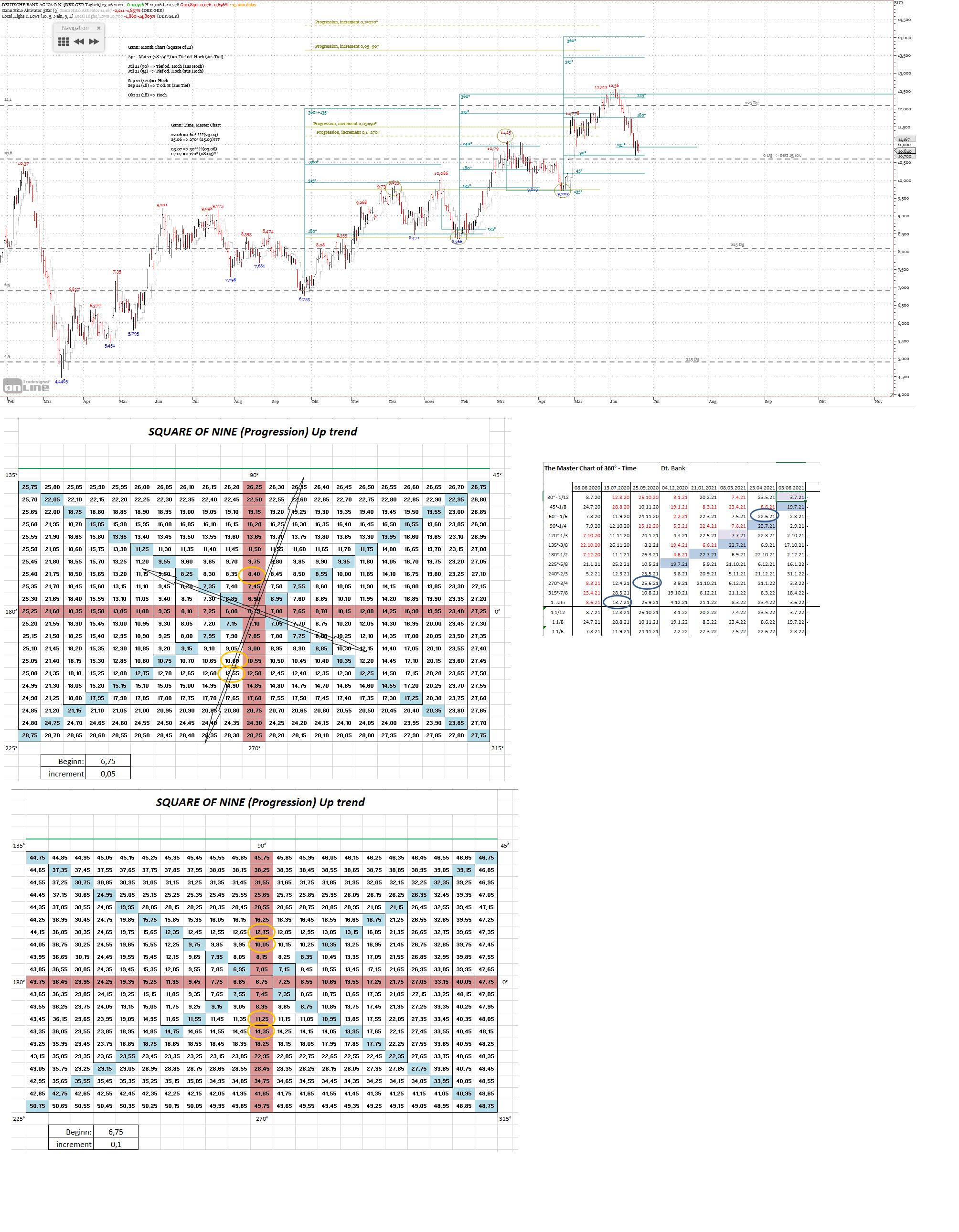 Gold und weitere interessante Anlagemöglichkeiten. 1260121