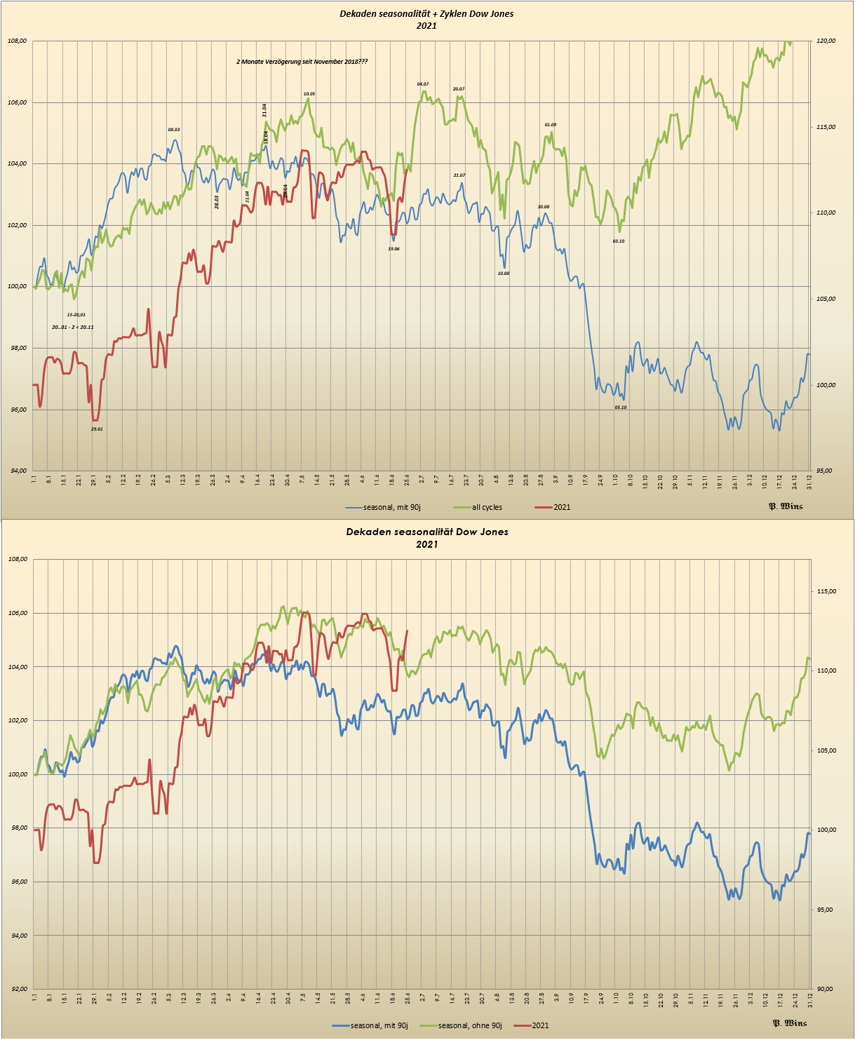 Gold und weitere interessante Anlagemöglichkeiten. 1260606