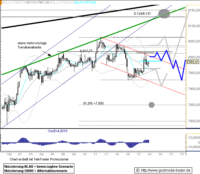 643.DAX Tipp-Spiel, Donnerstag, 18.10.07 126121