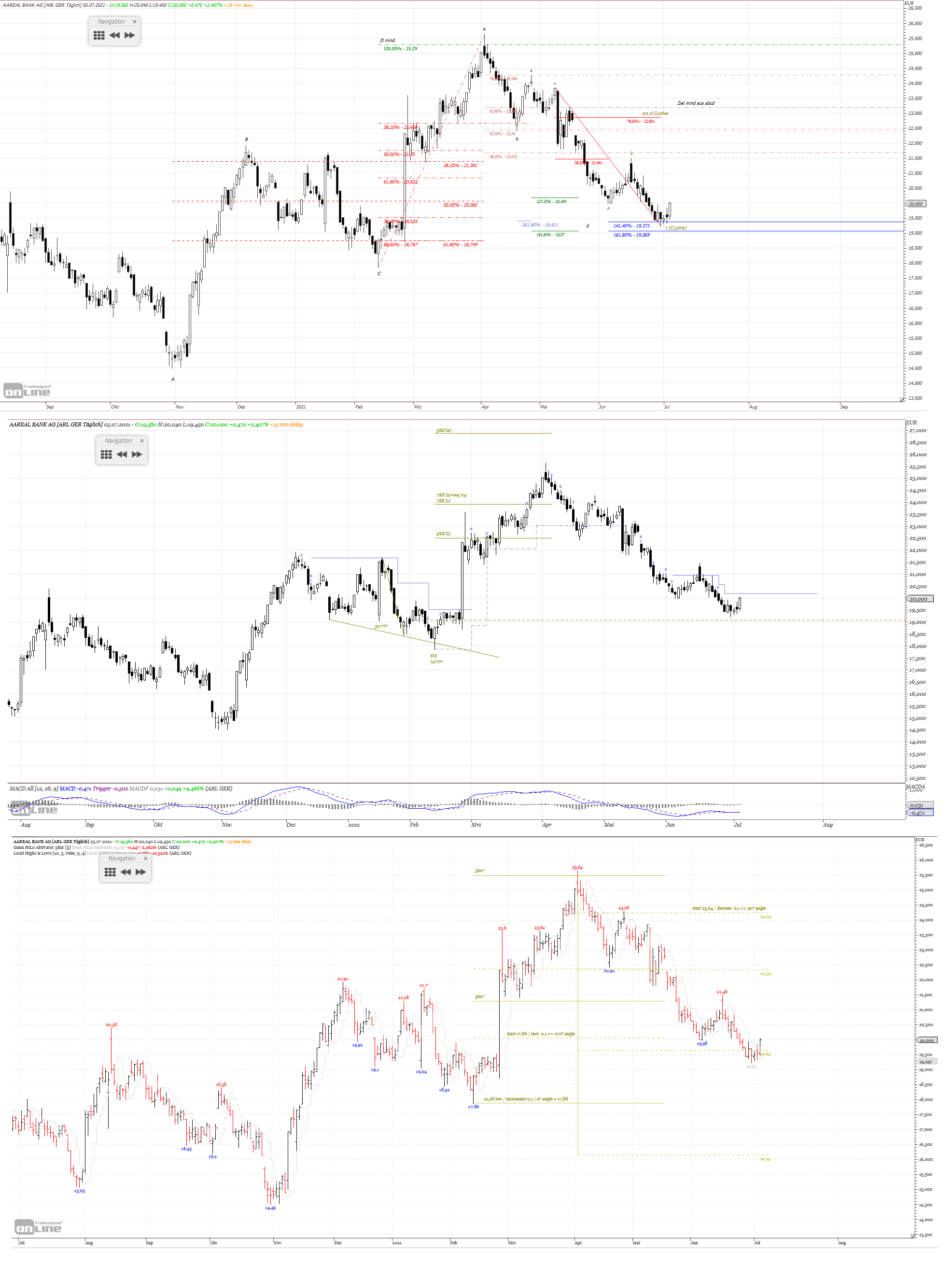 Gold und weitere interessante Anlagemöglichkeiten. 1262136