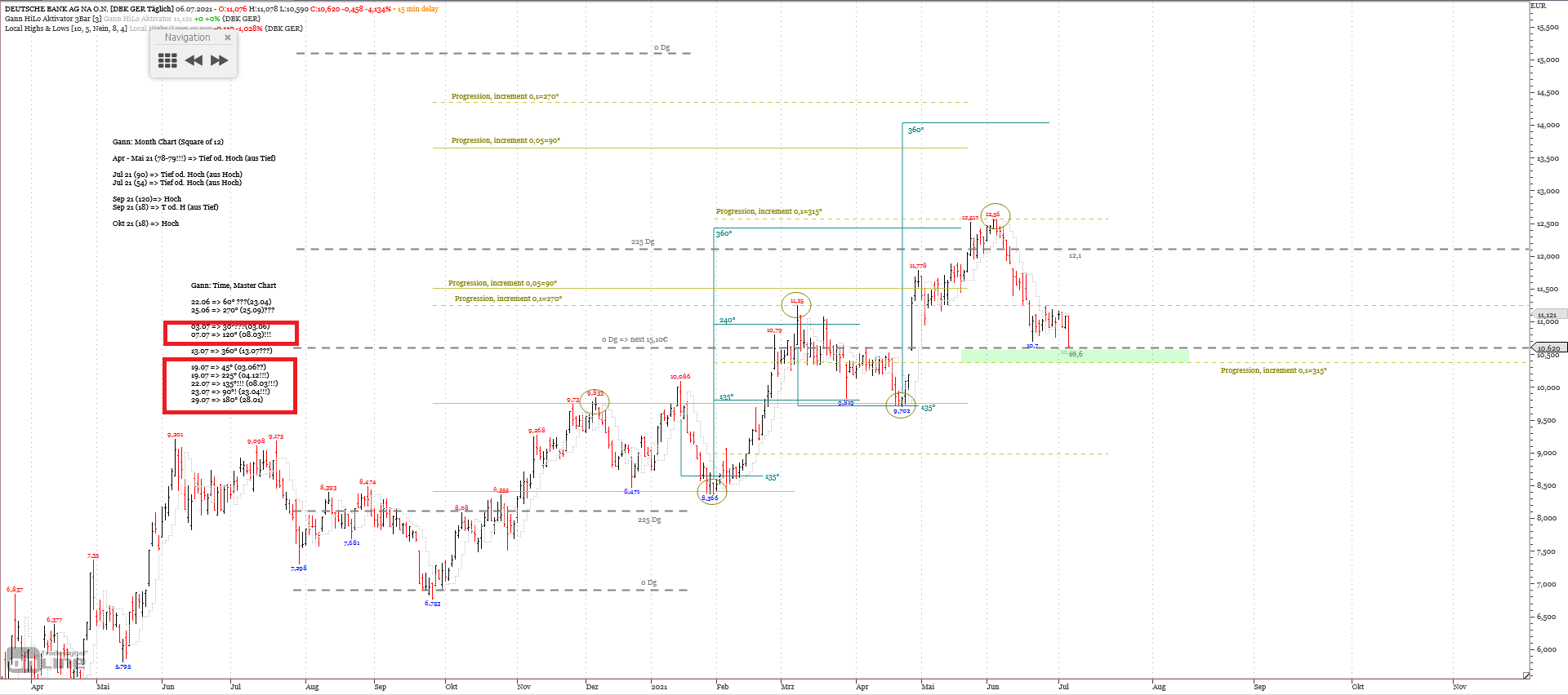 Gold und weitere interessante Anlagemöglichkeiten. 1262358