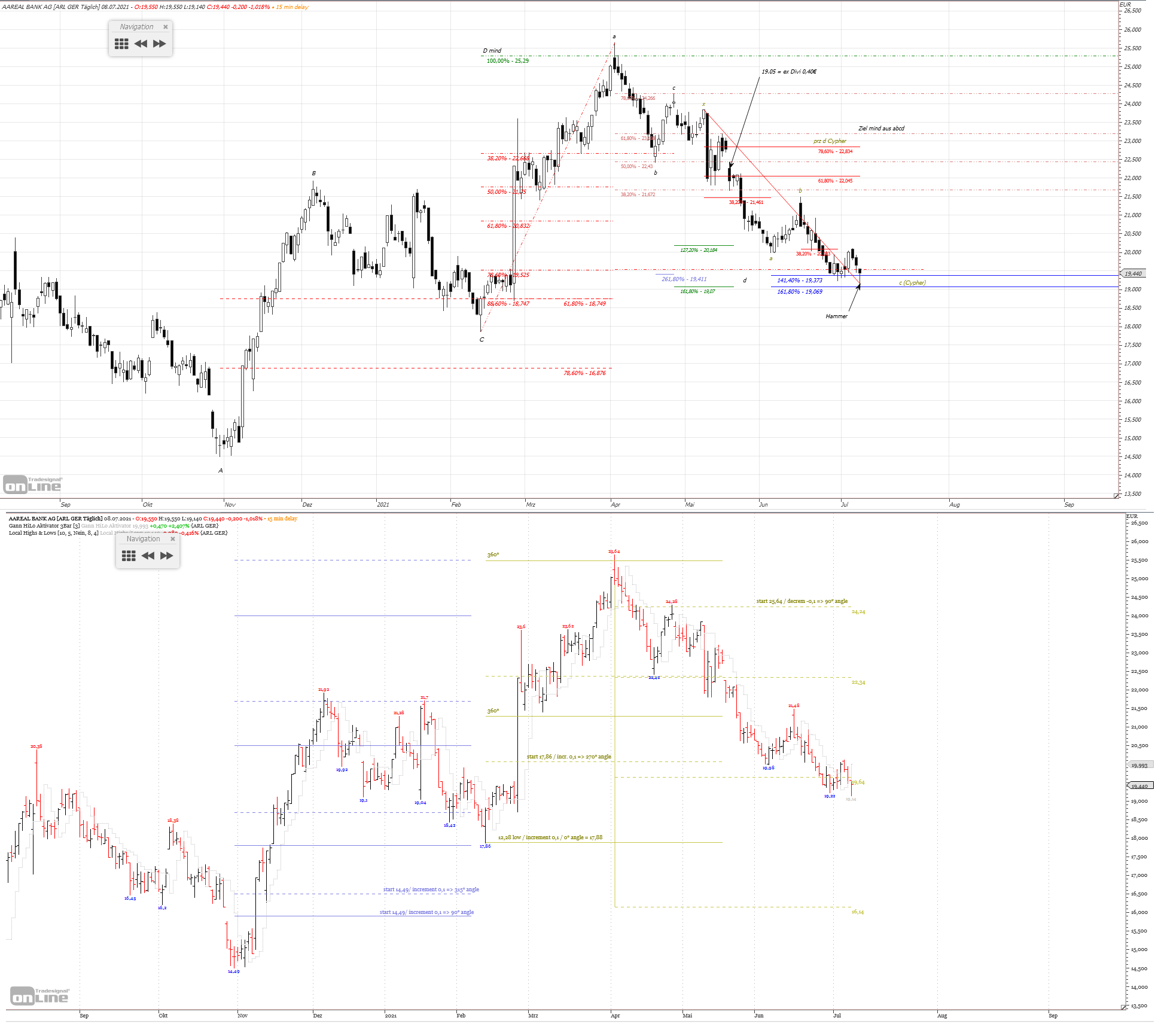 Gold und weitere interessante Anlagemöglichkeiten. 1262795