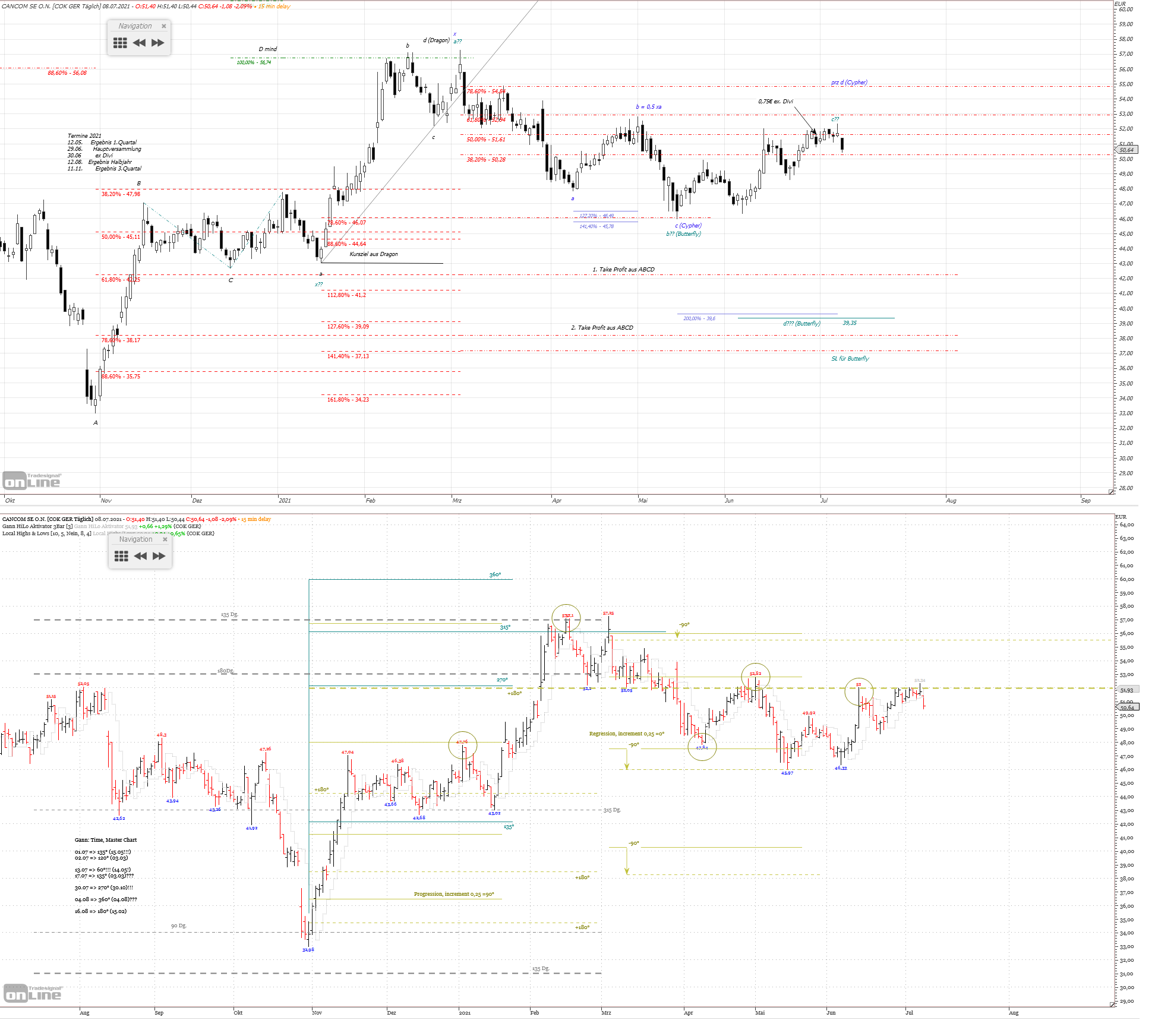 Gold und weitere interessante Anlagemöglichkeiten. 1262797