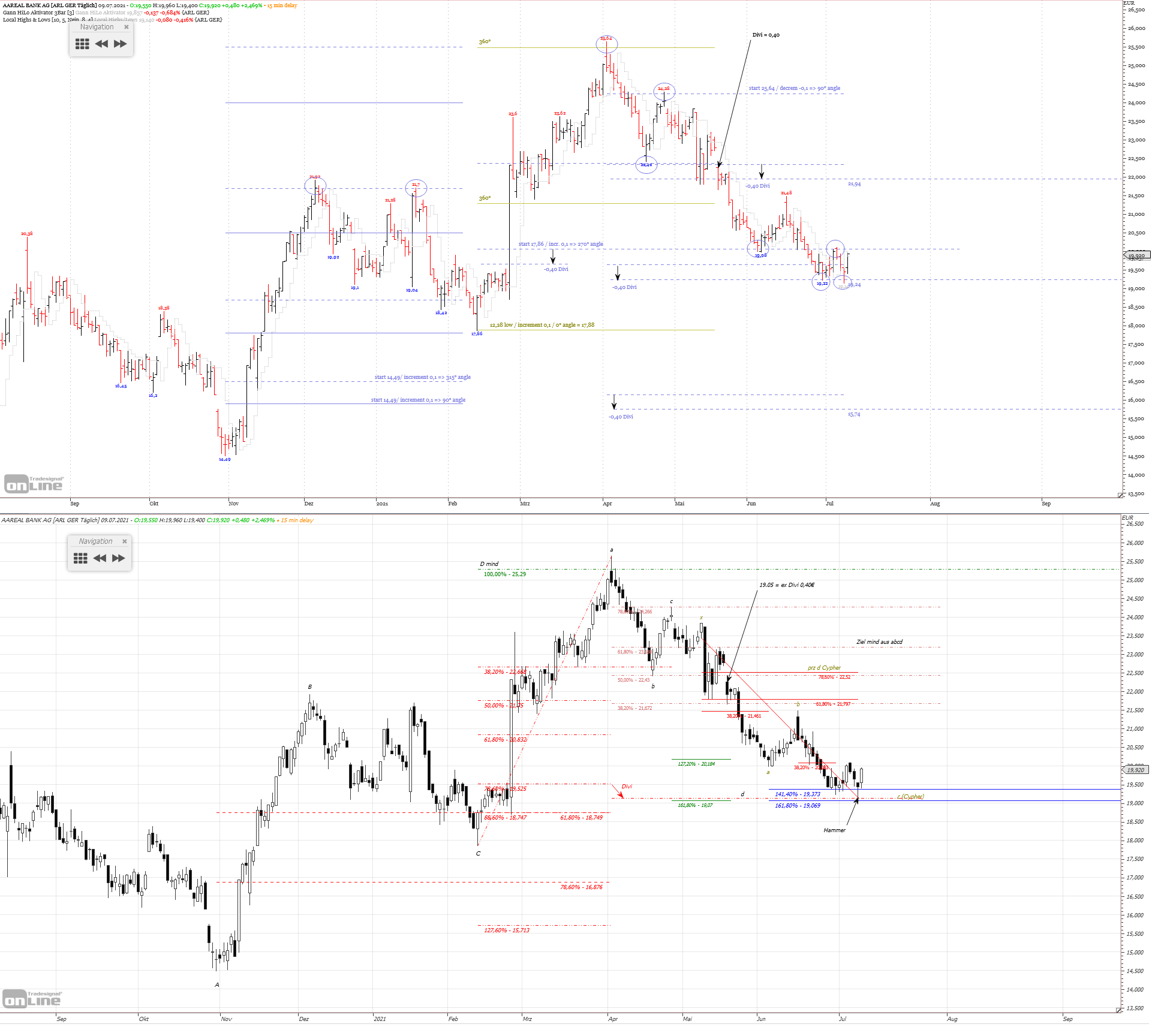 Gold und weitere interessante Anlagemöglichkeiten. 1263059