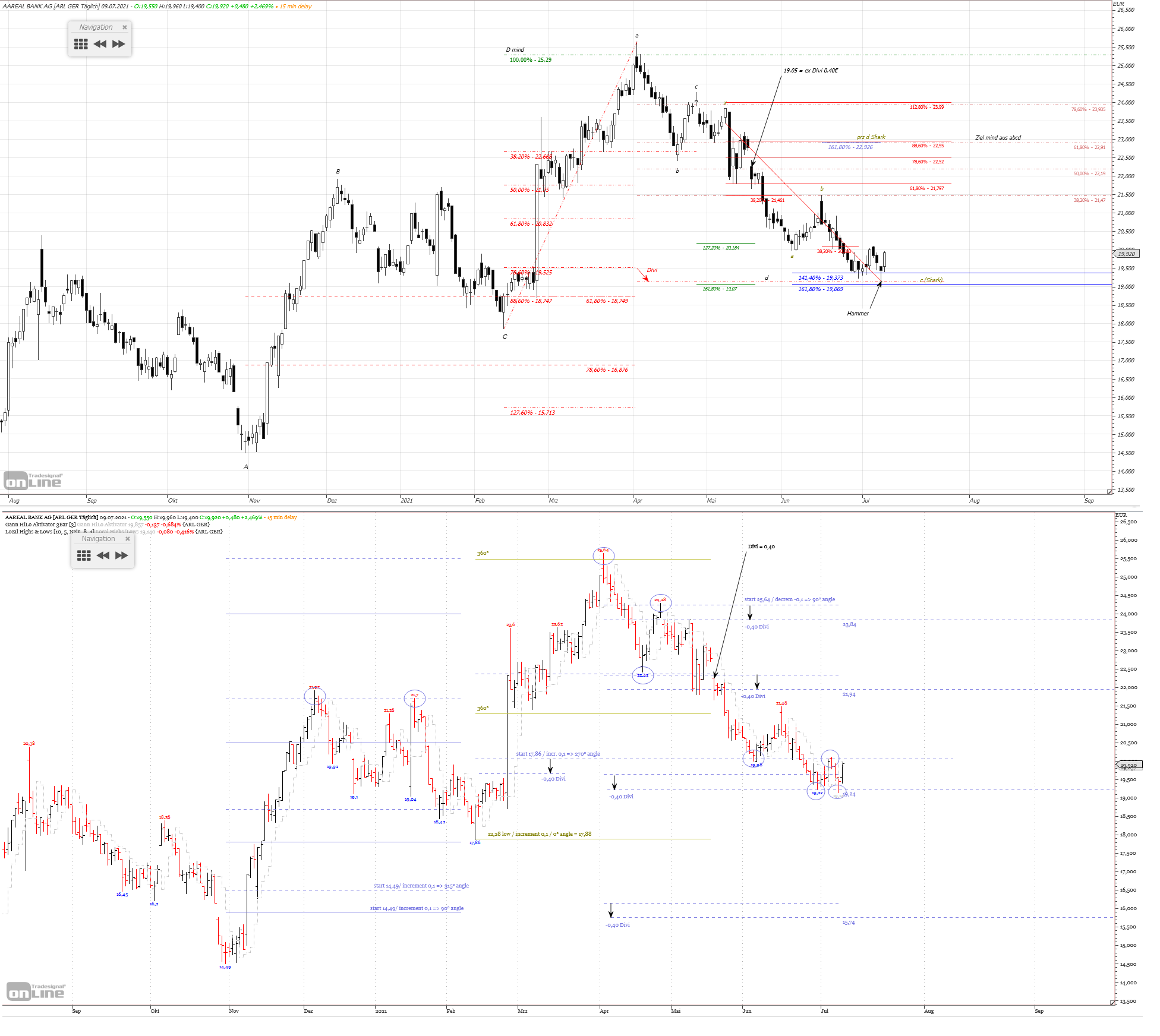 Gold und weitere interessante Anlagemöglichkeiten. 1263061