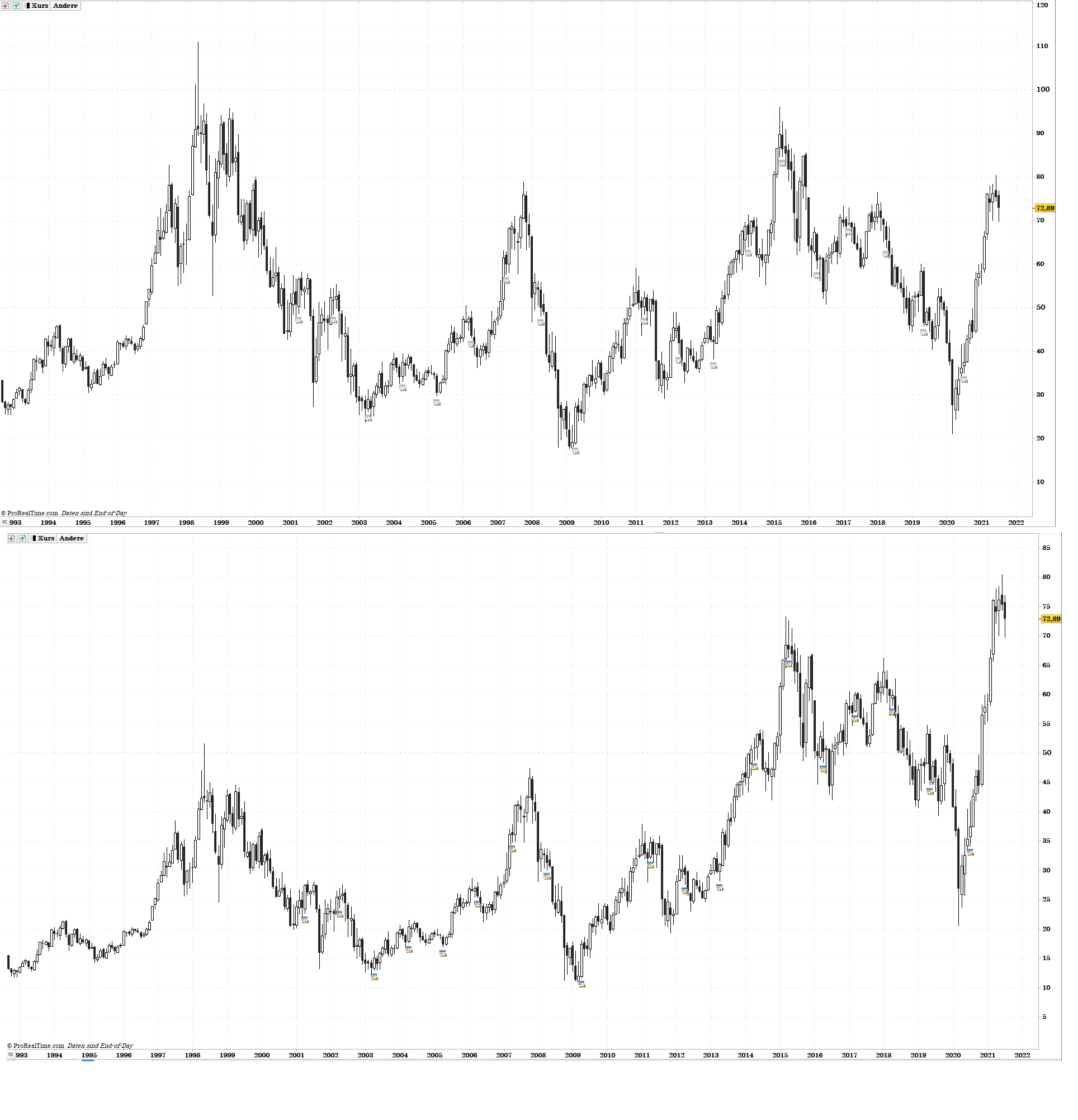 Gold und weitere interessante Anlagemöglichkeiten. 1263123