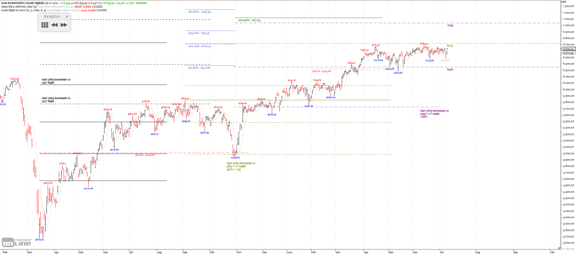 Gold und weitere interessante Anlagemöglichkeiten. 1263196