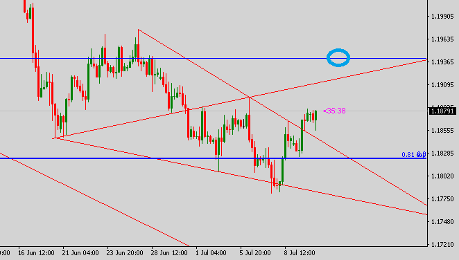 2021 QV-GDAXi-DJ-GOLD-EURUSD- JPY 1263228