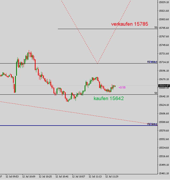 2021 QV-GDAXi-DJ-GOLD-EURUSD- JPY 1263234