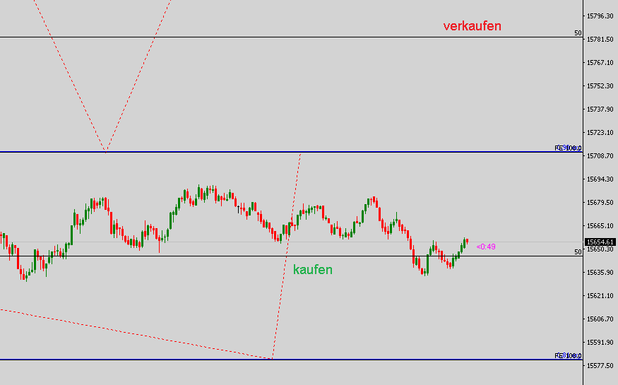 2021 QV-GDAXi-DJ-GOLD-EURUSD- JPY 1263260