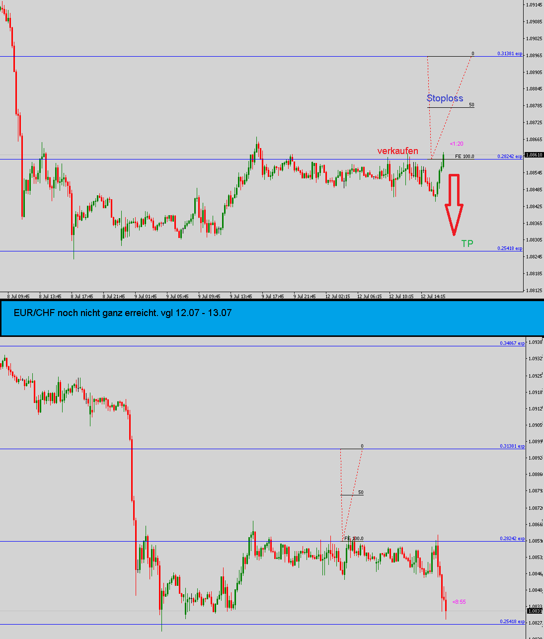 2021 QV-GDAXi-DJ-GOLD-EURUSD- JPY 1263494