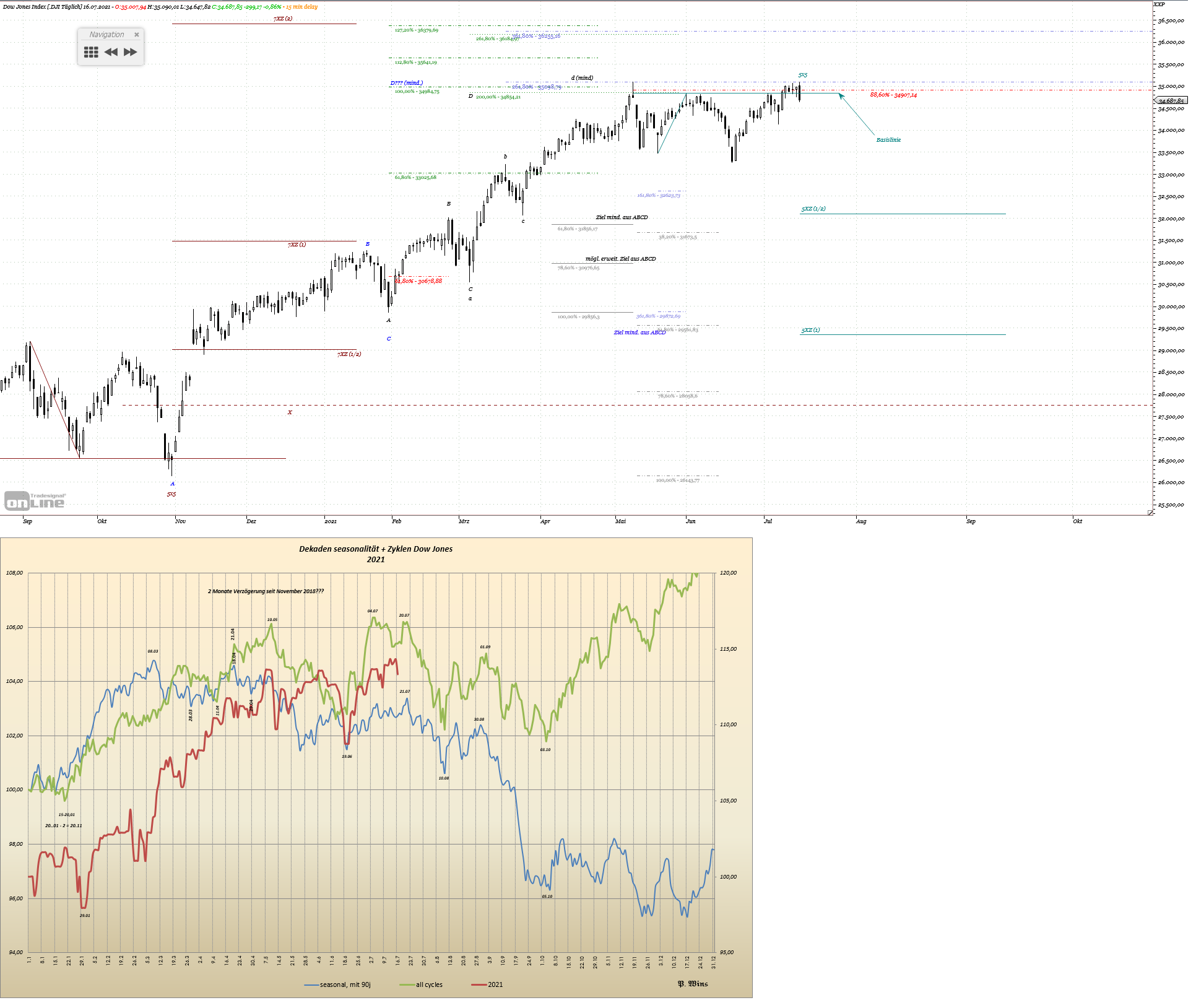 Gold und weitere interessante Anlagemöglichkeiten. 1264137