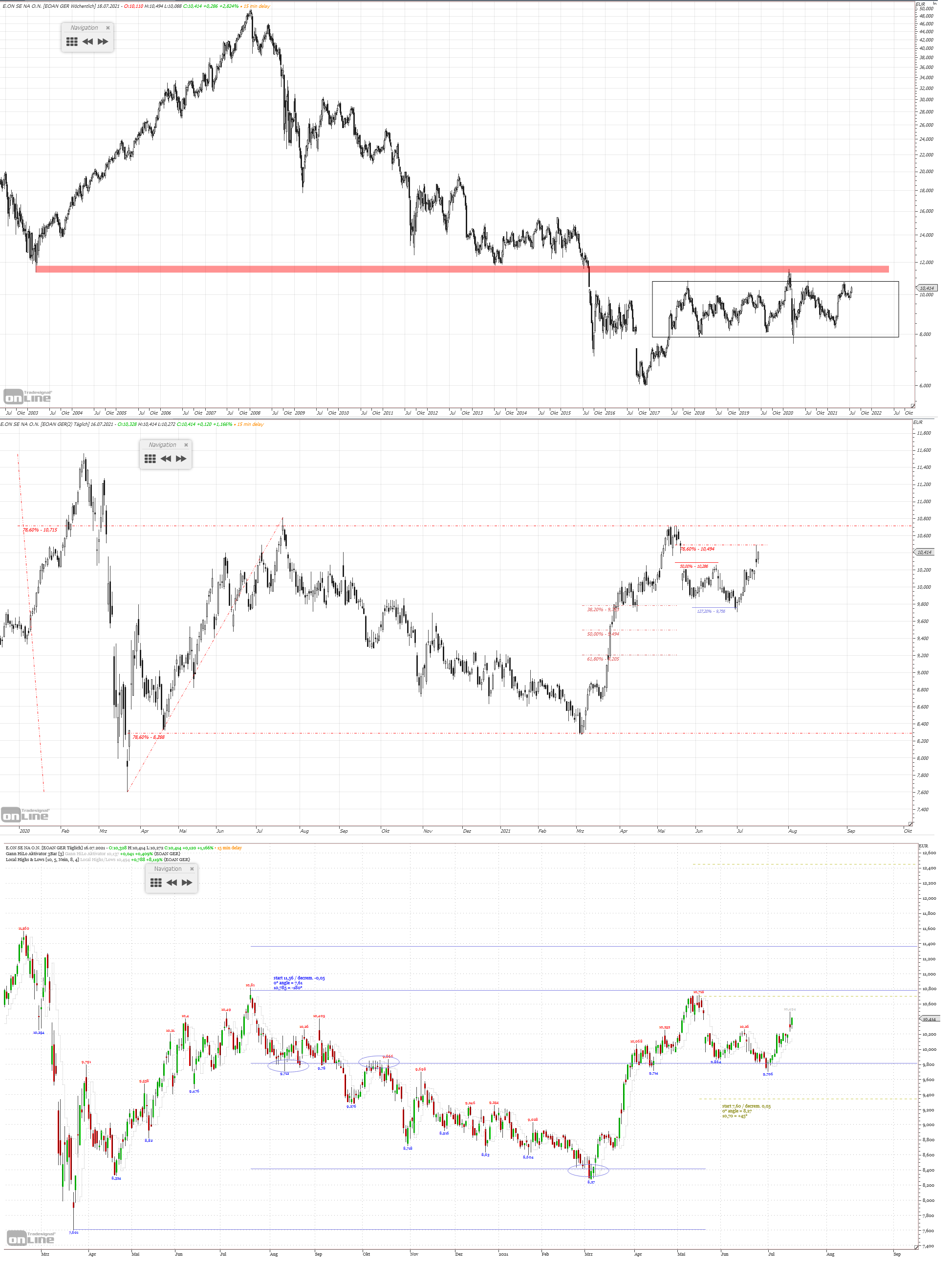 Gold und weitere interessante Anlagemöglichkeiten. 1264140