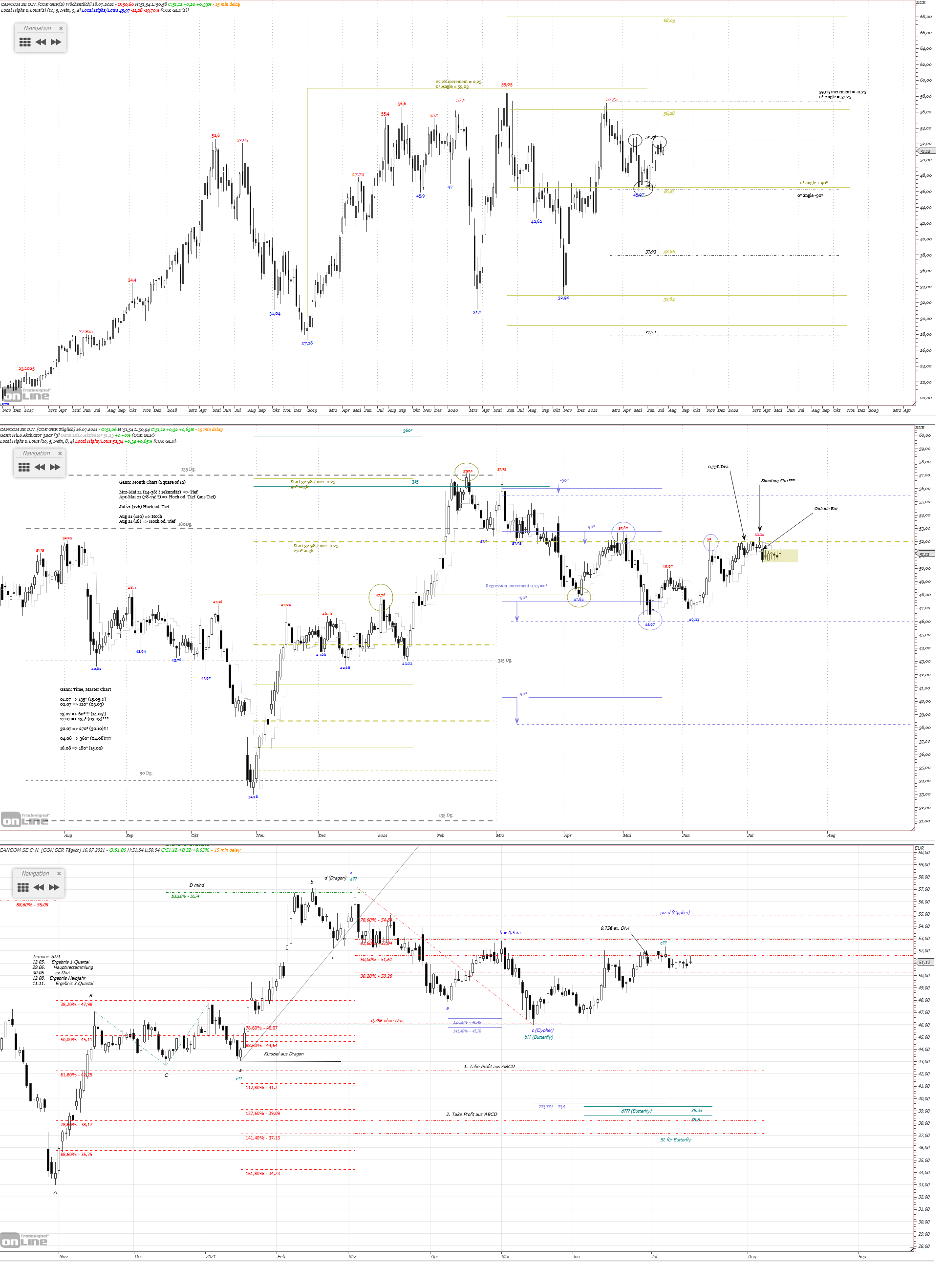 Gold und weitere interessante Anlagemöglichkeiten. 1264214