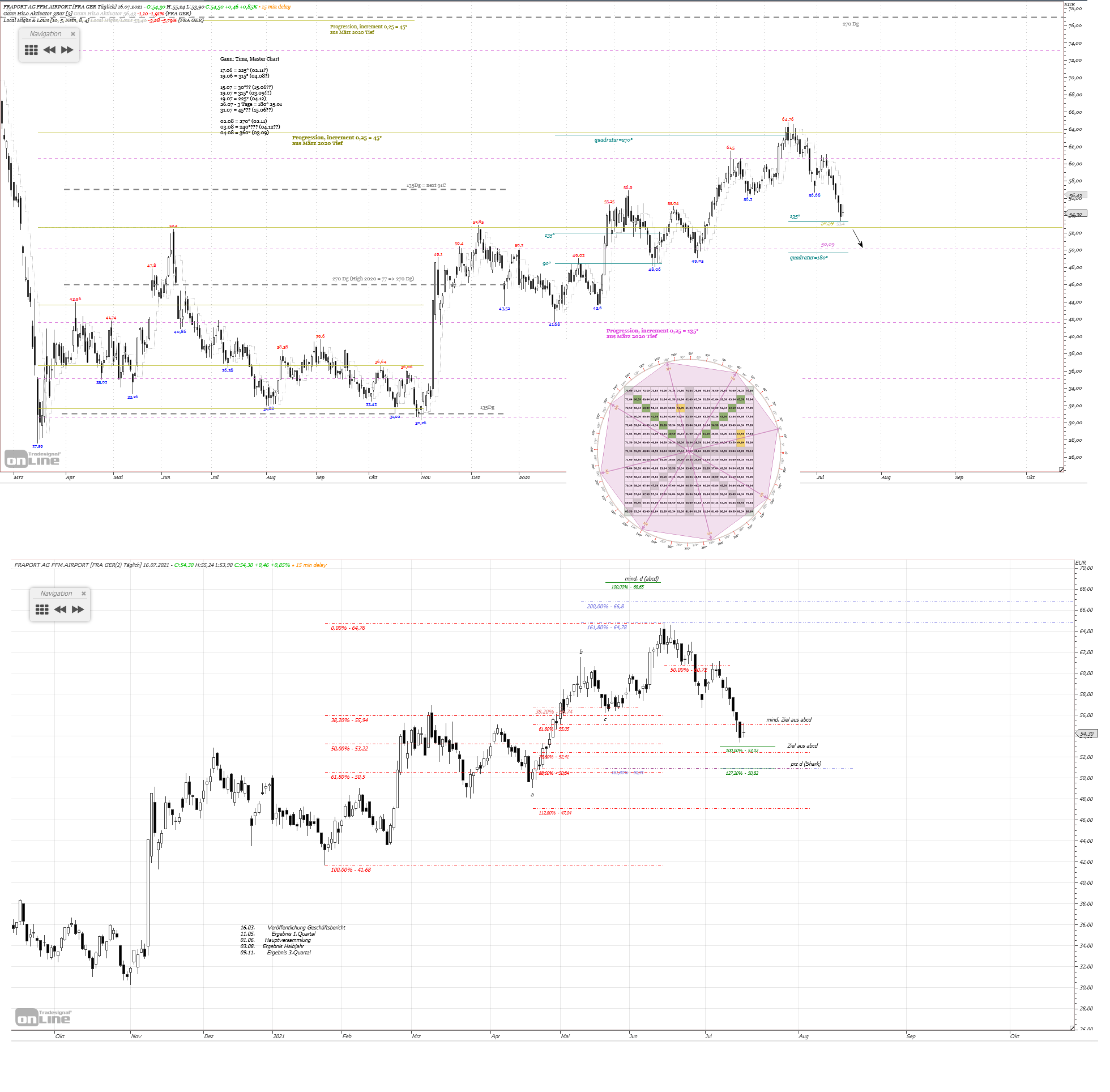 Gold und weitere interessante Anlagemöglichkeiten. 1264218