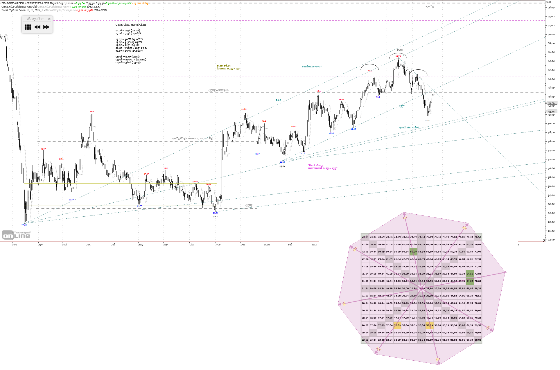 Gold und weitere interessante Anlagemöglichkeiten. 1265311