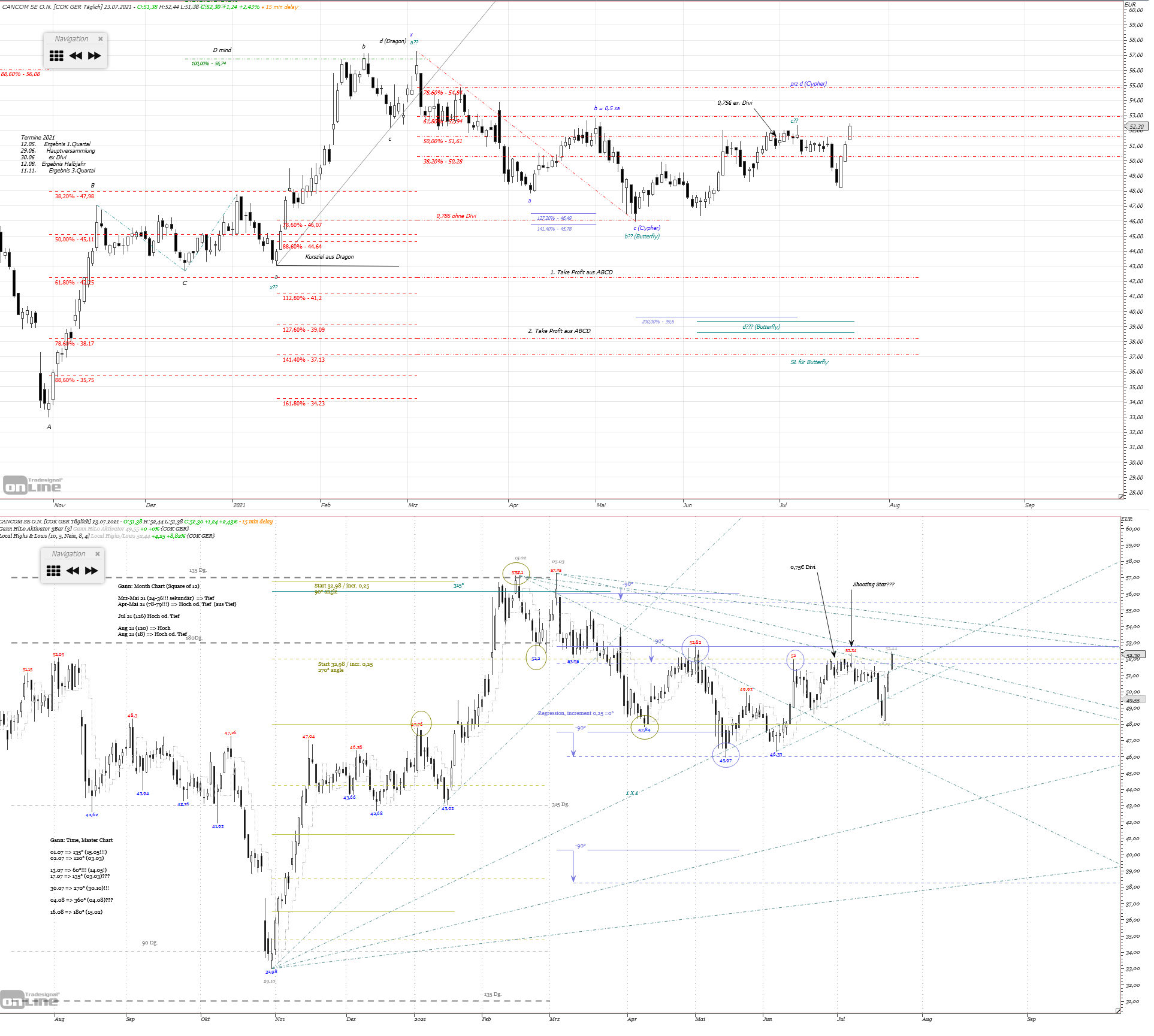 Gold und weitere interessante Anlagemöglichkeiten. 1265314