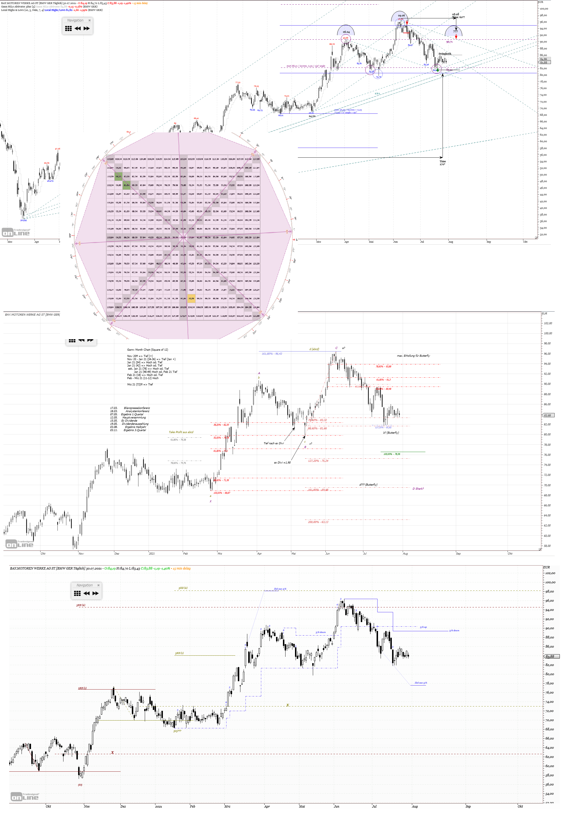 Gold und weitere interessante Anlagemöglichkeiten. 1266717