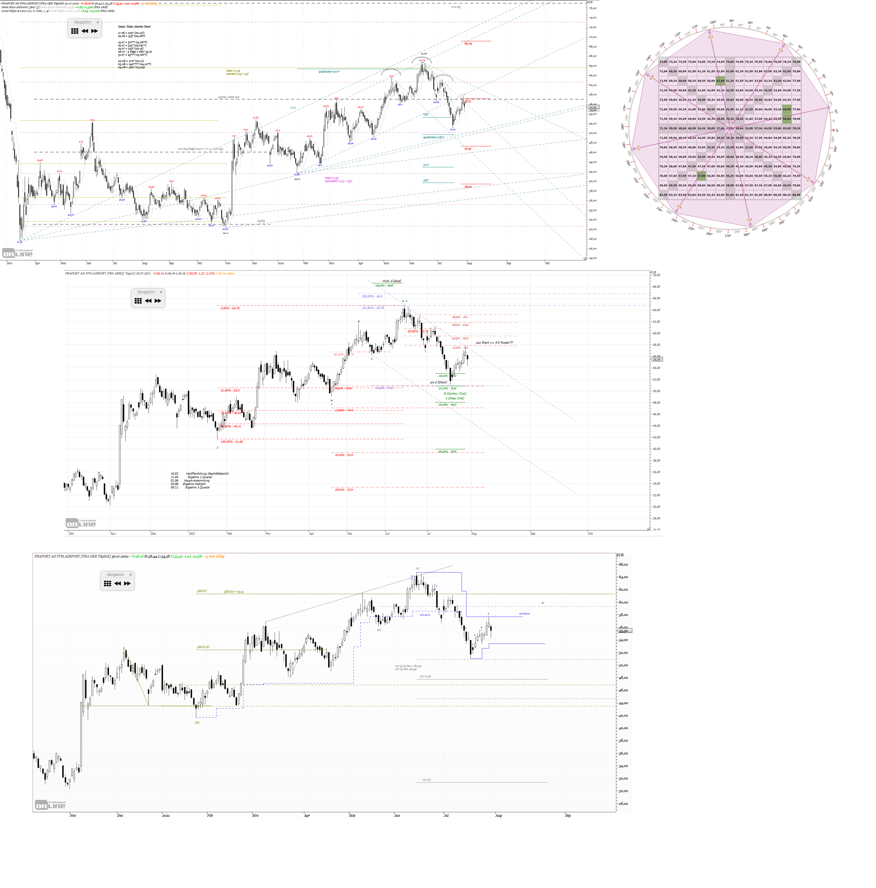 Gold und weitere interessante Anlagemöglichkeiten. 1266723