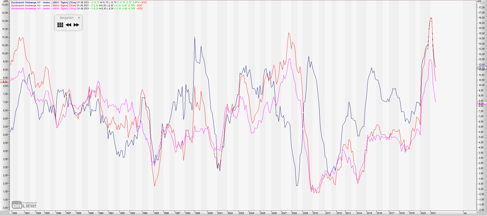 Gold und weitere interessante Anlagemöglichkeiten. 1266761