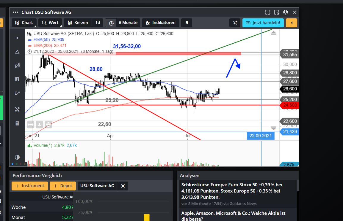 USU Software --- Cashwert fast auf ATL -- 1267545