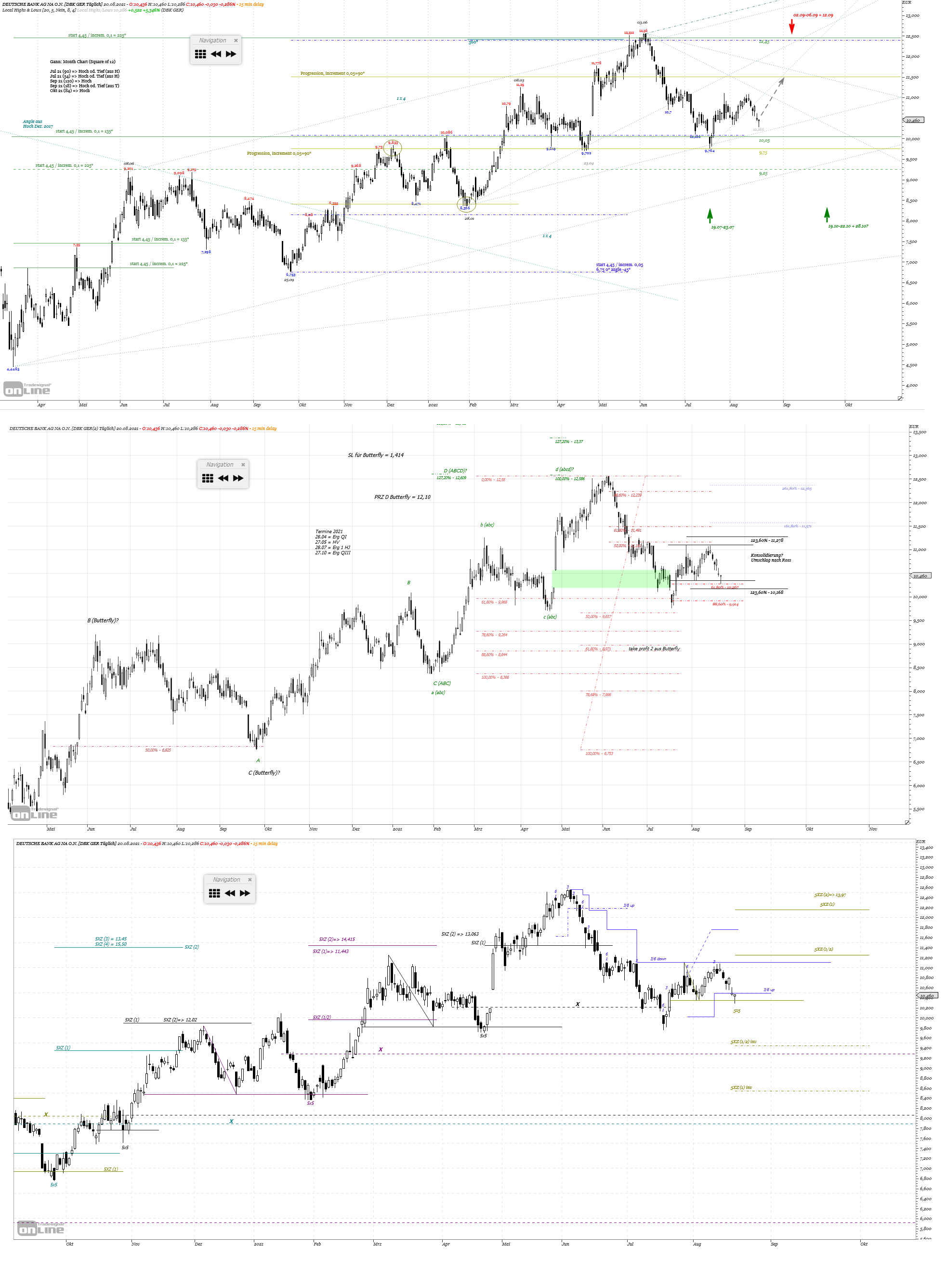 Gold und weitere interessante Anlagemöglichkeiten. 1270329
