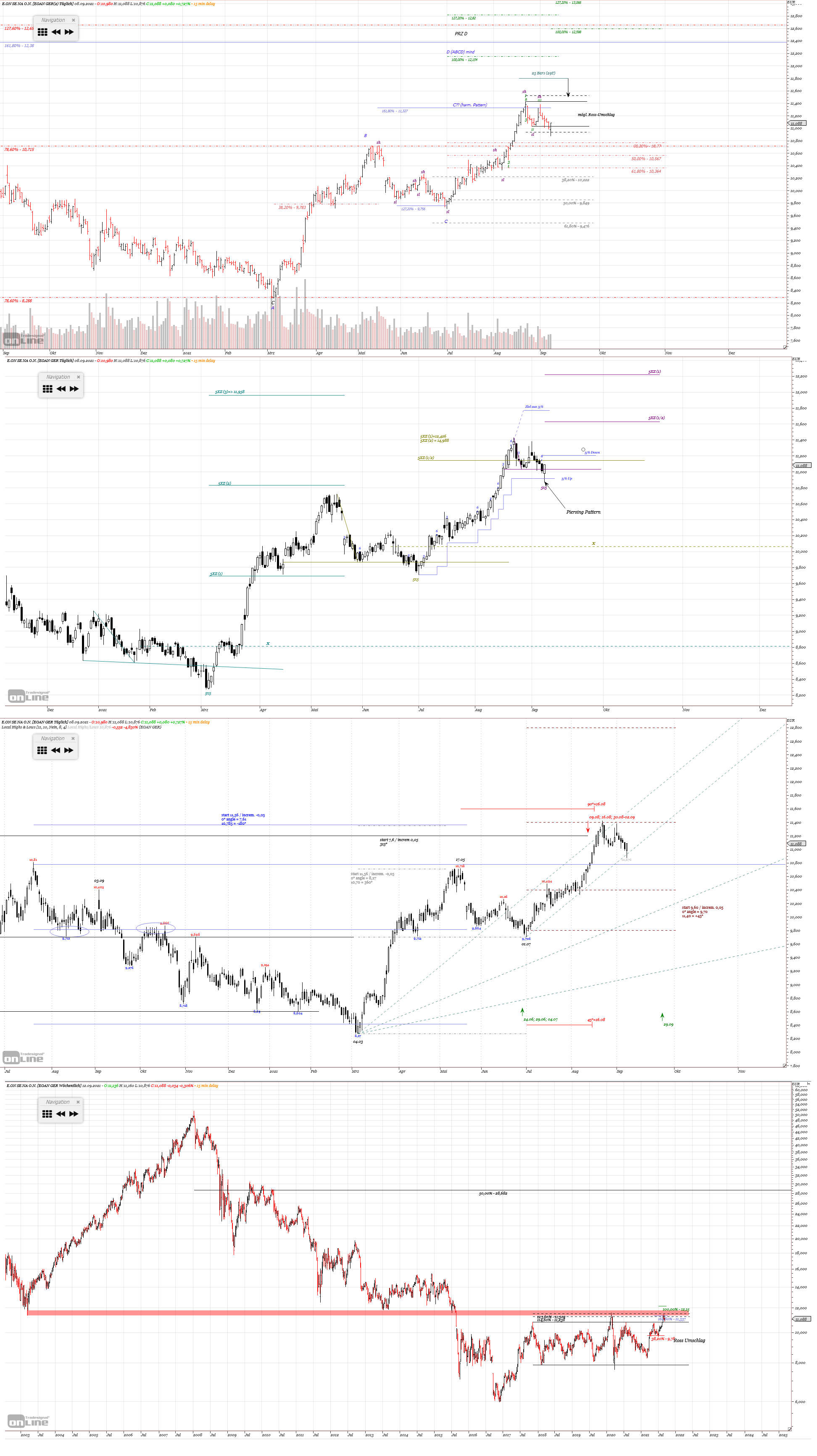 Gold und weitere interessante Anlagemöglichkeiten. 1273096