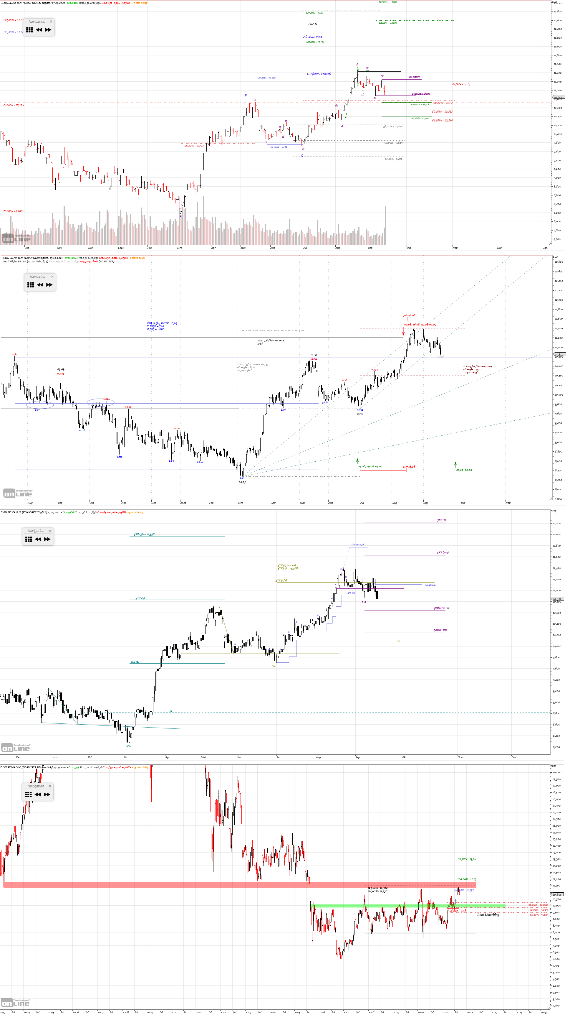 Gold und weitere interessante Anlagemöglichkeiten. 1274782