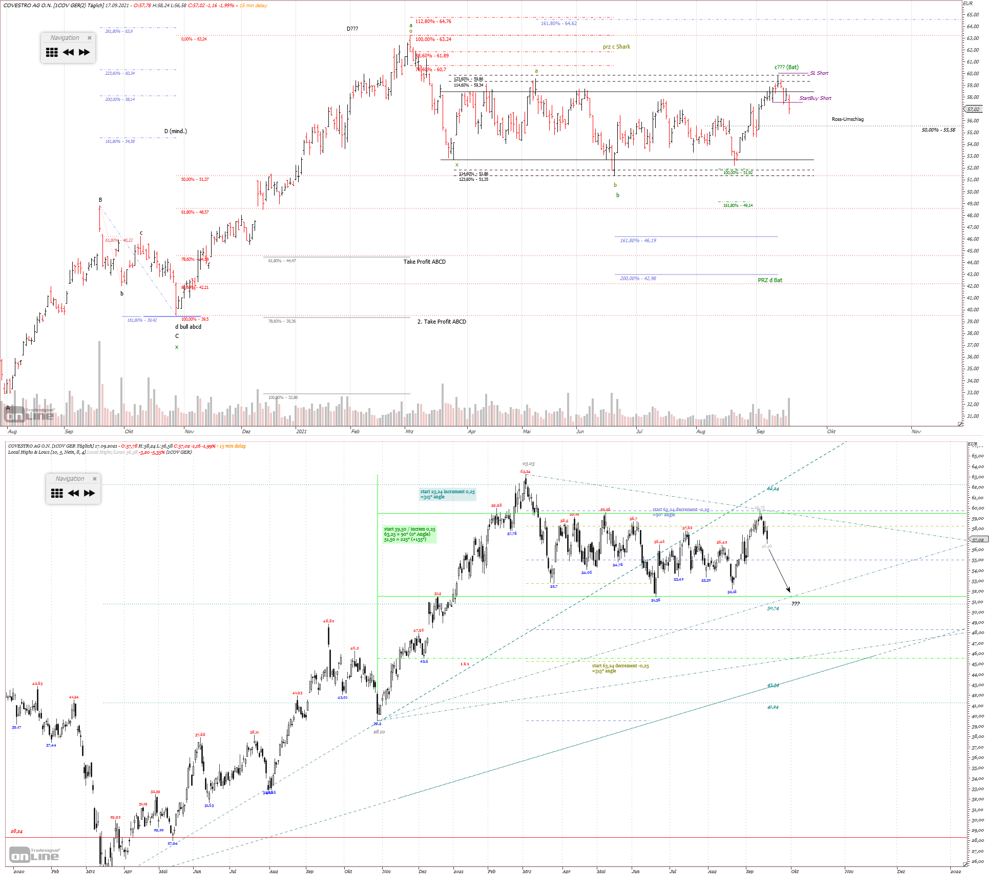 Gold und weitere interessante Anlagemöglichkeiten. 1274784