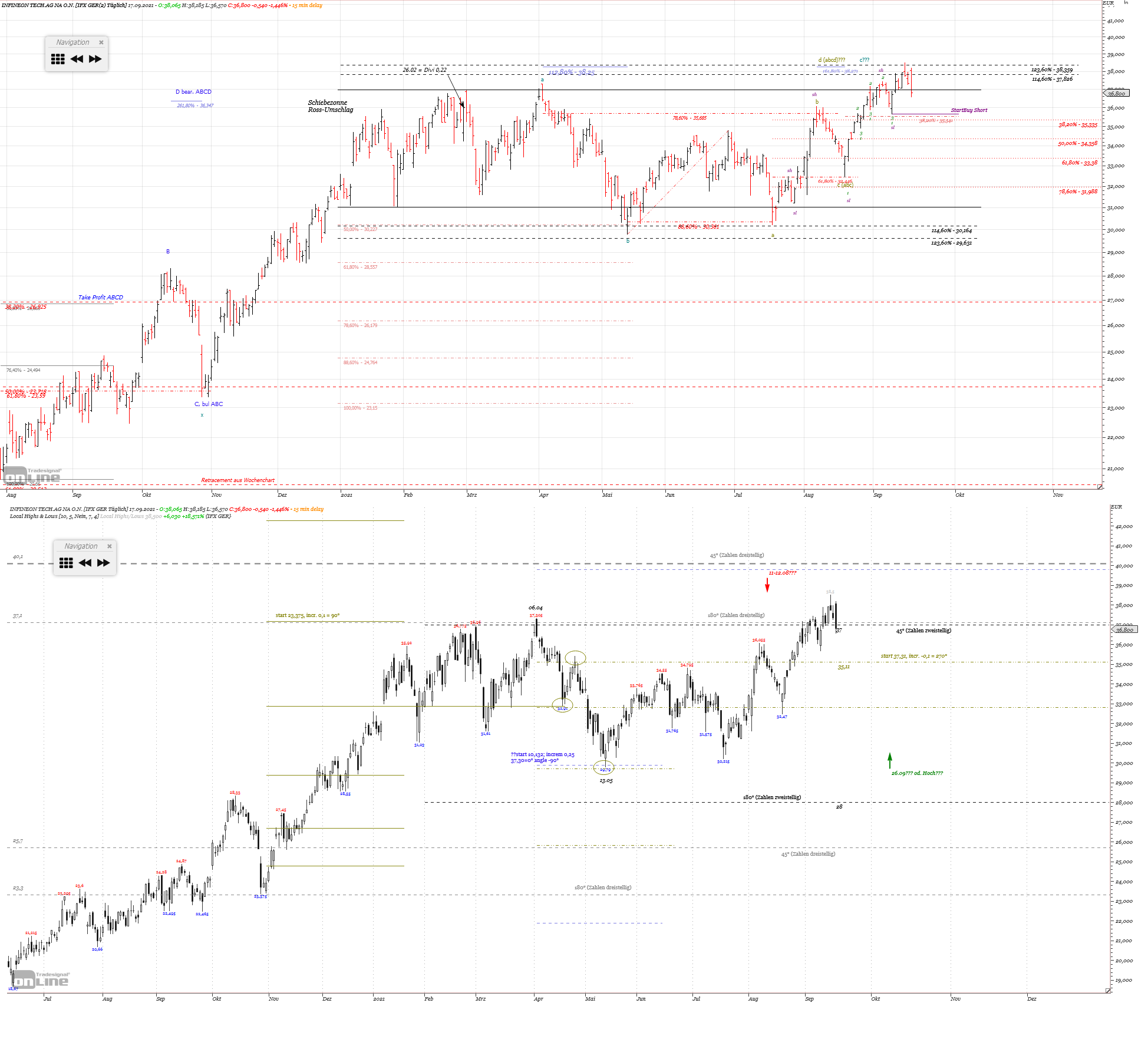 Gold und weitere interessante Anlagemöglichkeiten. 1274787