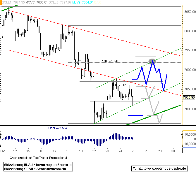 648.DAX Tipp-Spiel, Donnerstag, 25.10.07 127519