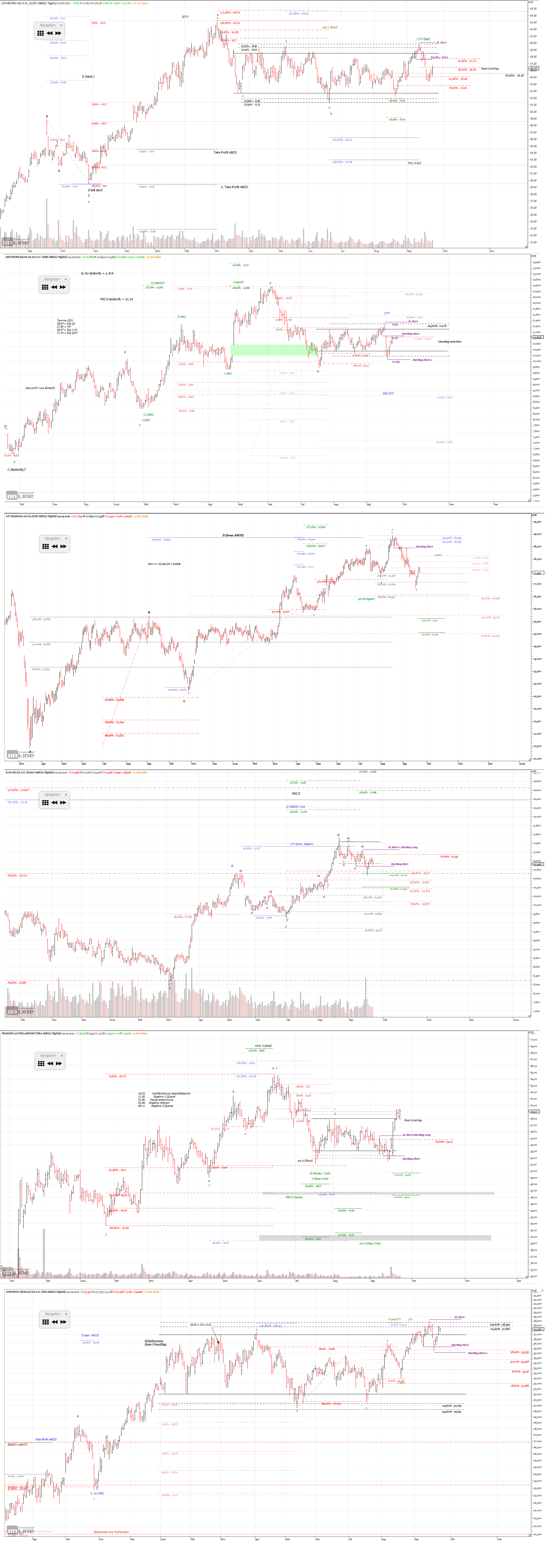Gold und weitere interessante Anlagemöglichkeiten. 1275875