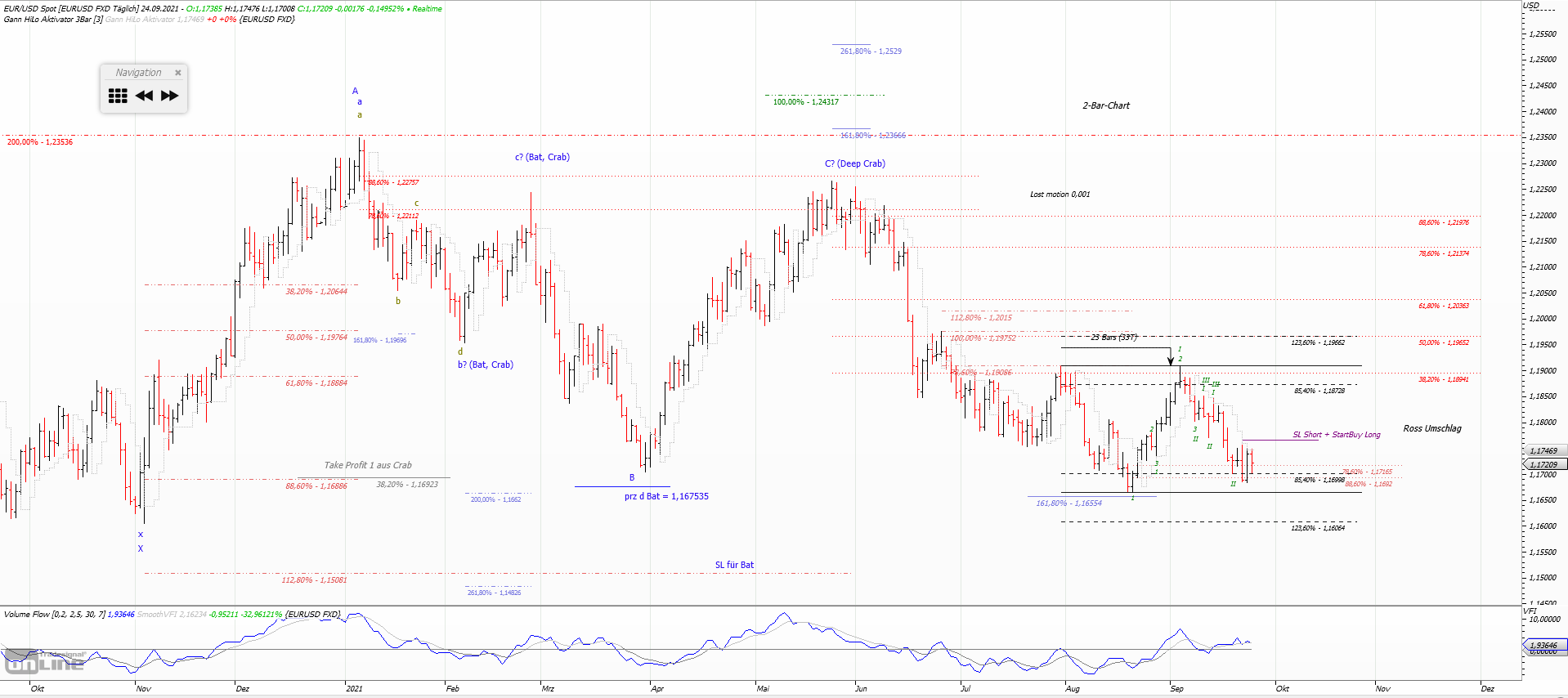 Gold und weitere interessante Anlagemöglichkeiten. 1275876