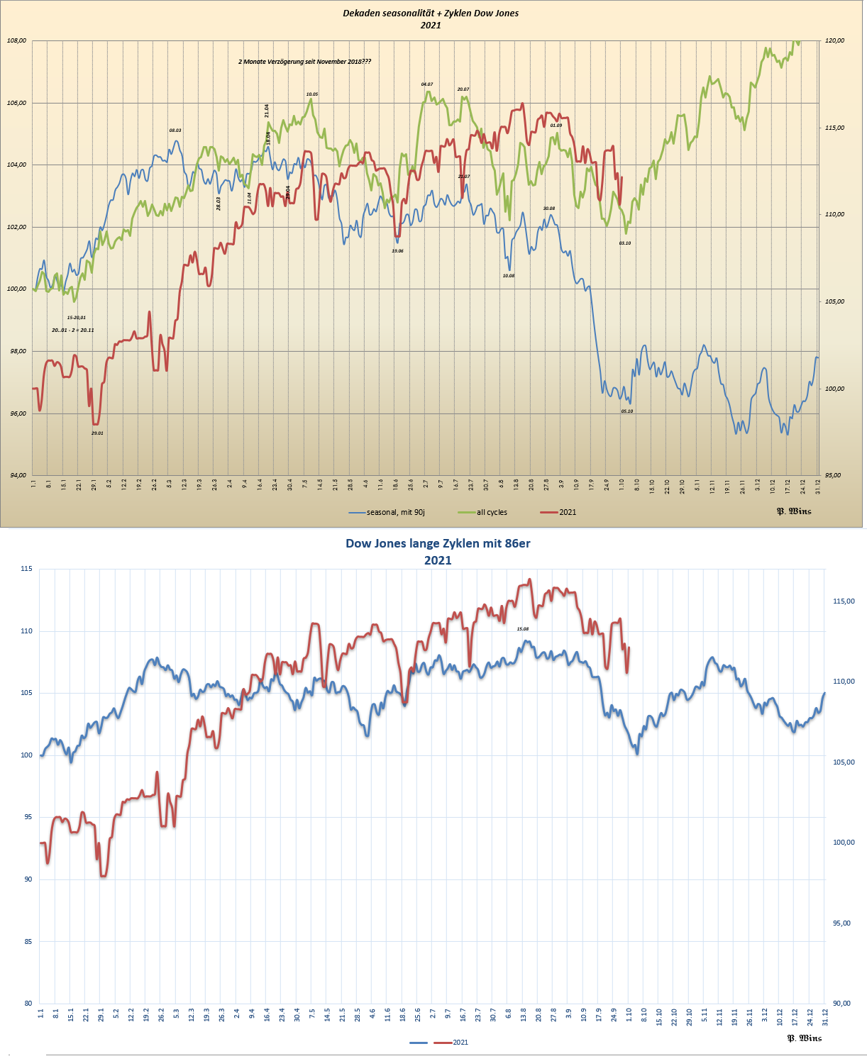 Gold und weitere interessante Anlagemöglichkeiten. 1277035