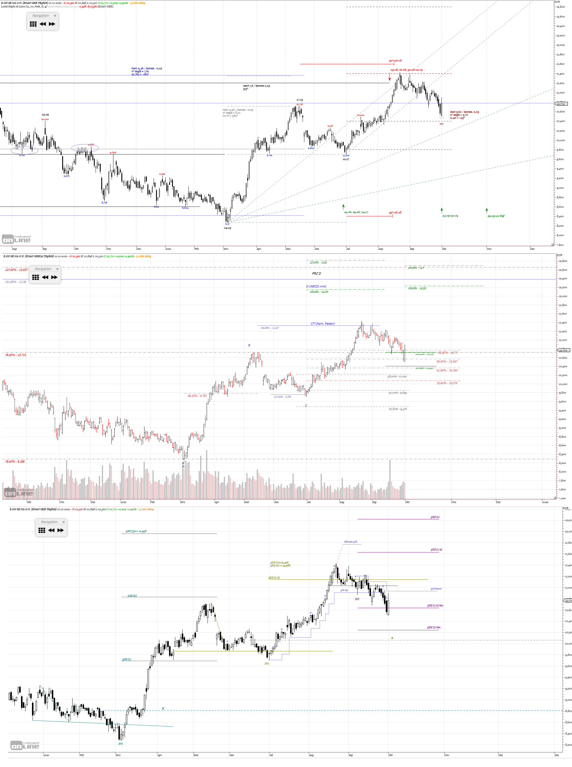 Gold und weitere interessante Anlagemöglichkeiten. 1277041