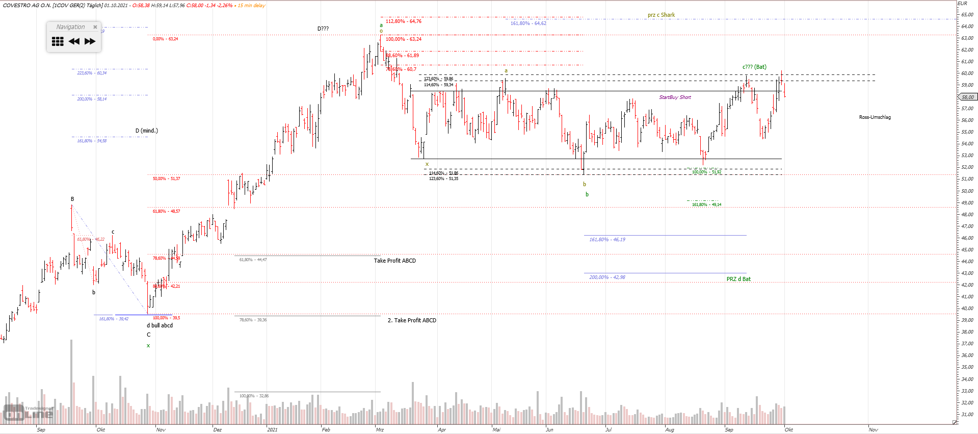 Gold und weitere interessante Anlagemöglichkeiten. 1277044