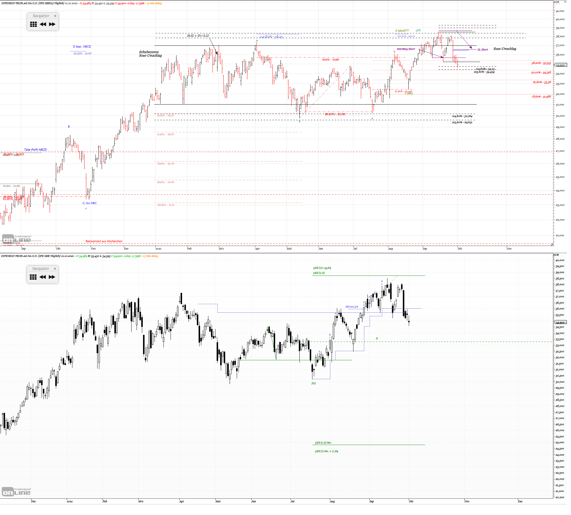 Gold und weitere interessante Anlagemöglichkeiten. 1277045