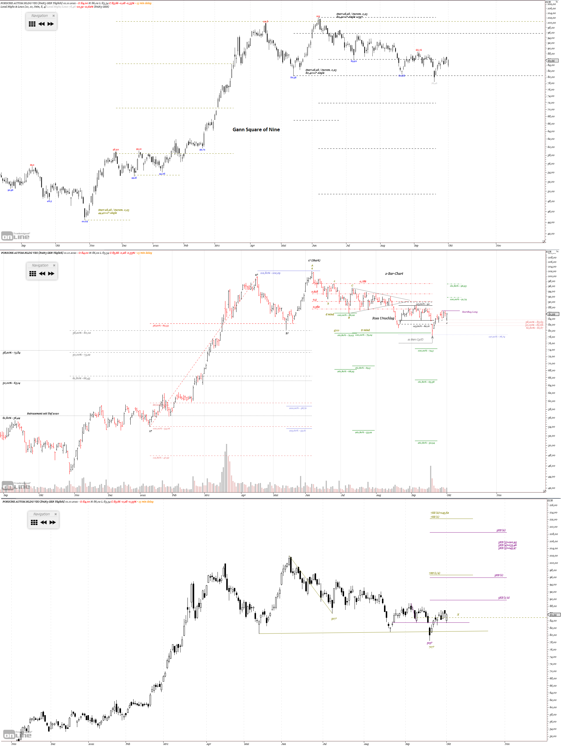 Gold und weitere interessante Anlagemöglichkeiten. 1277050