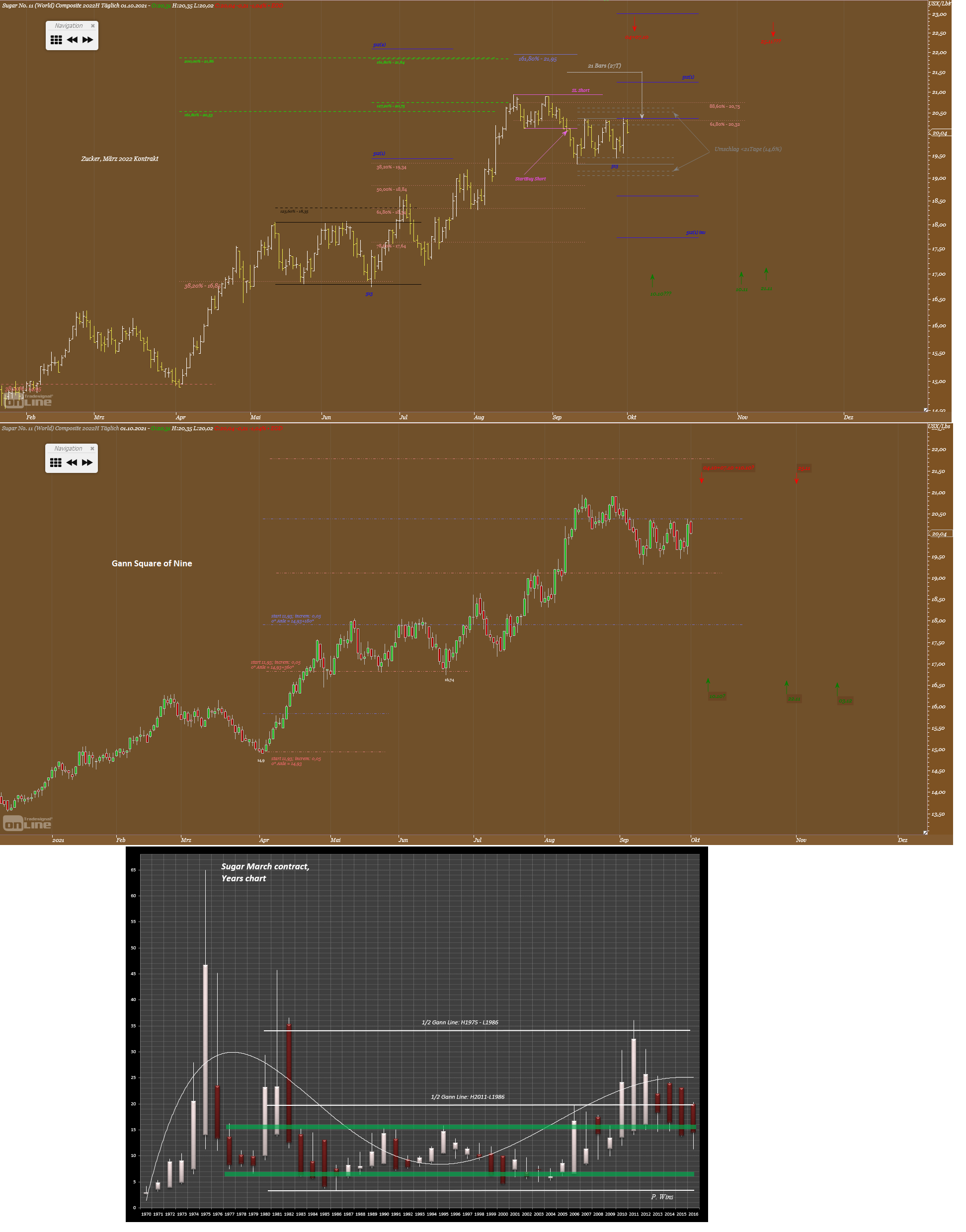 Gold und weitere interessante Anlagemöglichkeiten. 1277057
