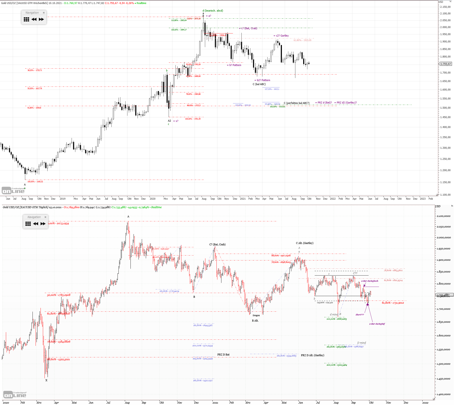 Gold und weitere interessante Anlagemöglichkeiten. 1277520
