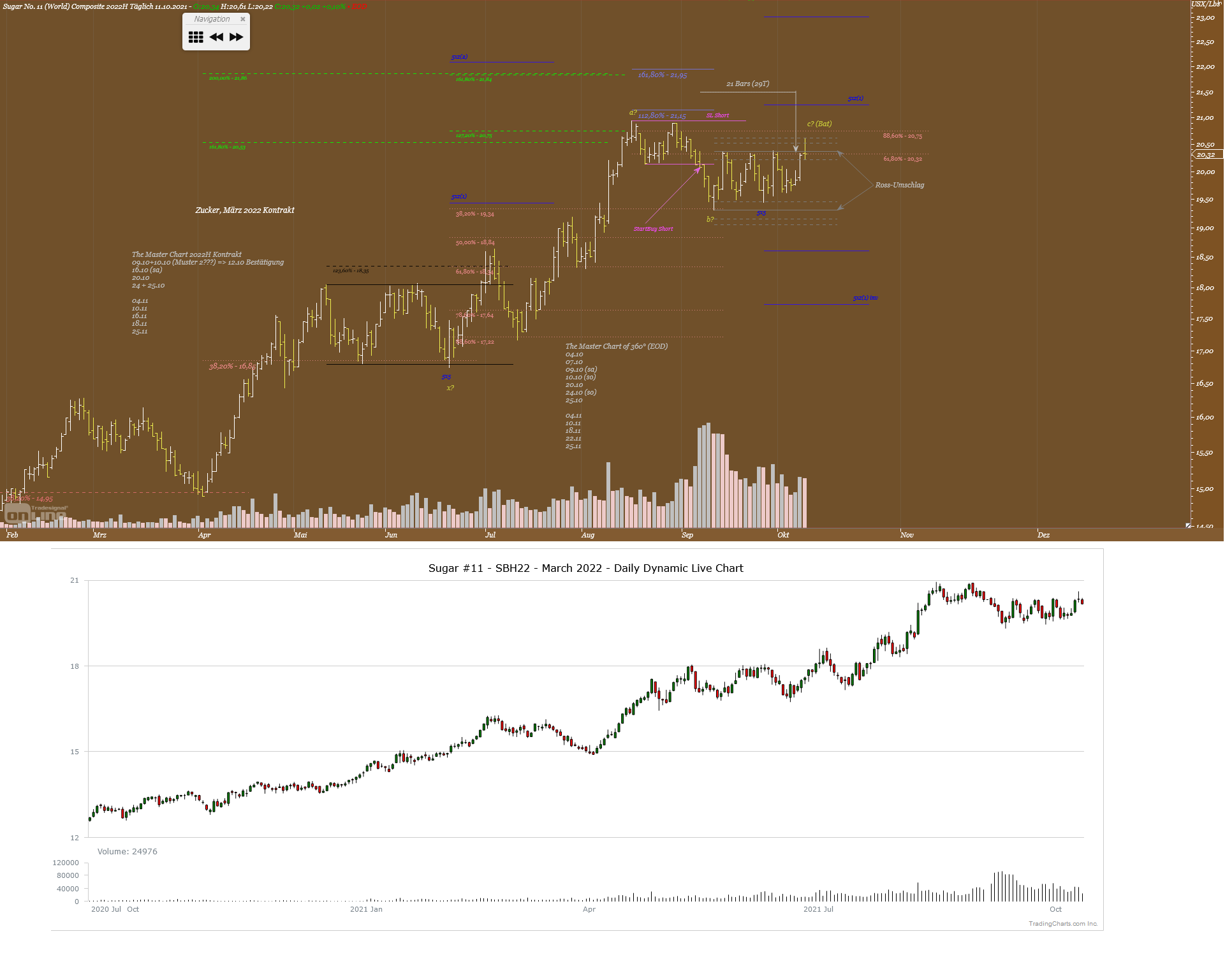 Gold und weitere interessante Anlagemöglichkeiten. 1278693