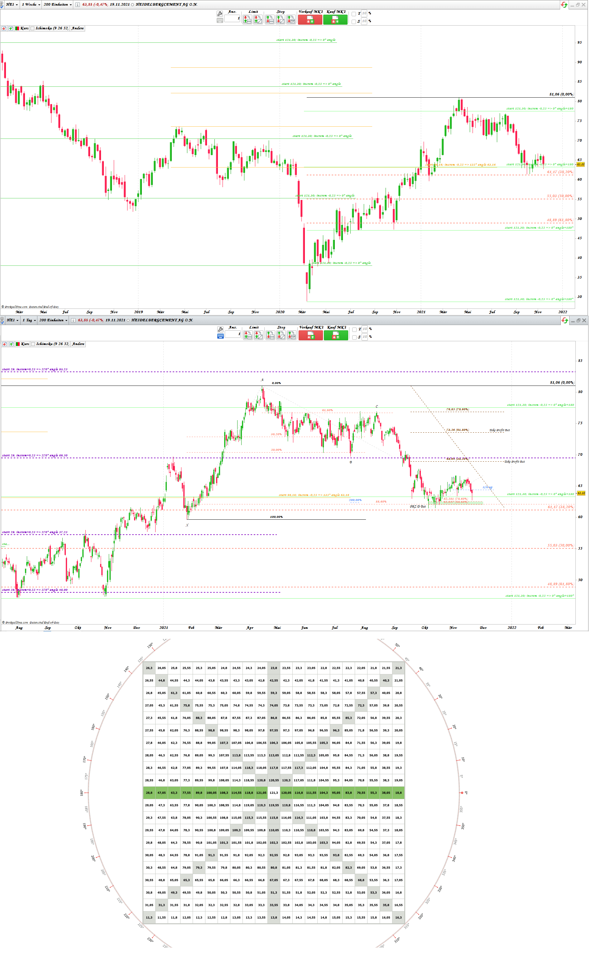 Gold und weitere interessante Anlagemöglichkeiten. 1284981