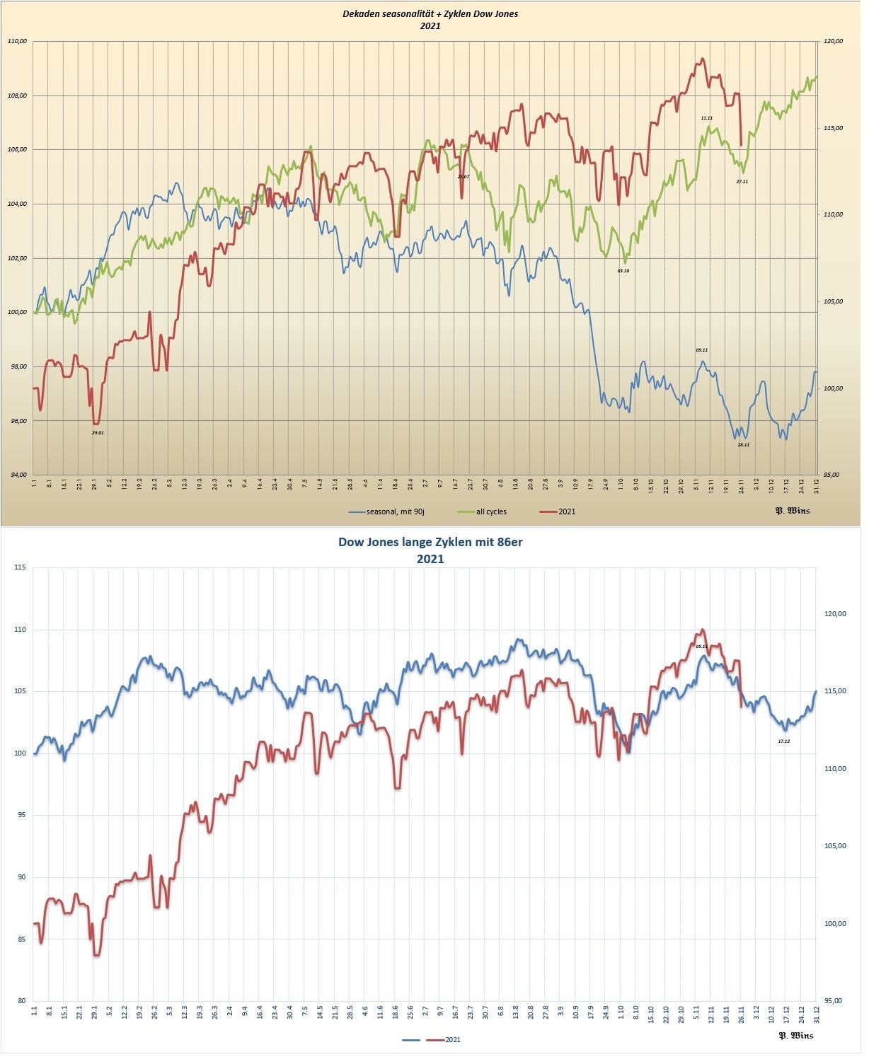 Gold und weitere interessante Anlagemöglichkeiten. 1286060